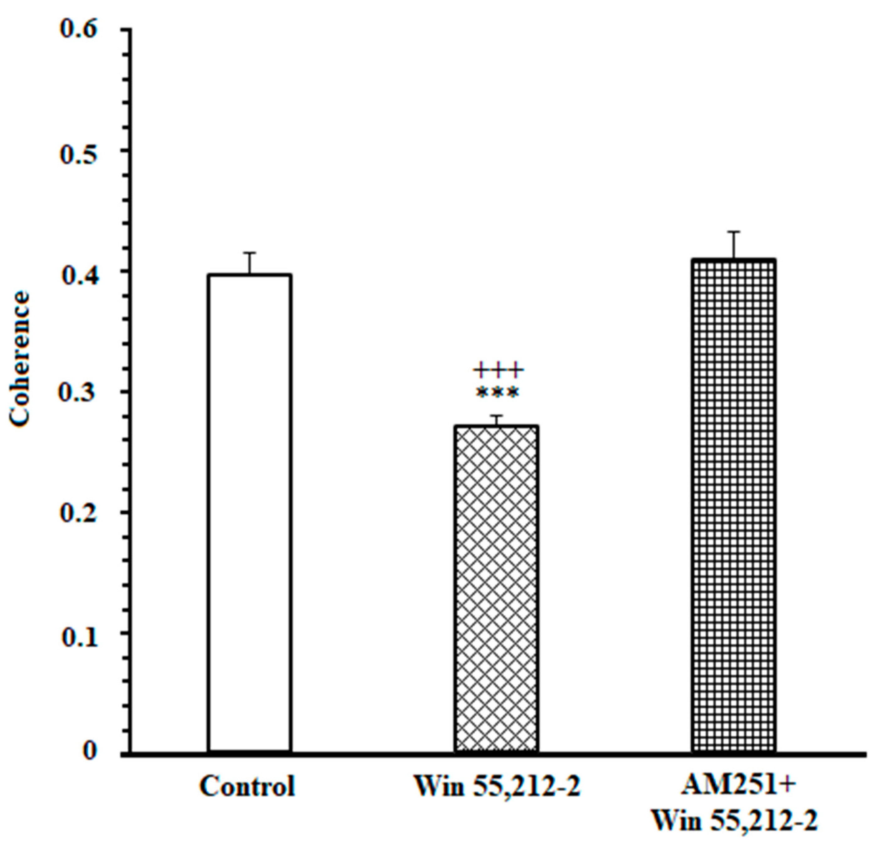 Brainsci 13 00413 g004