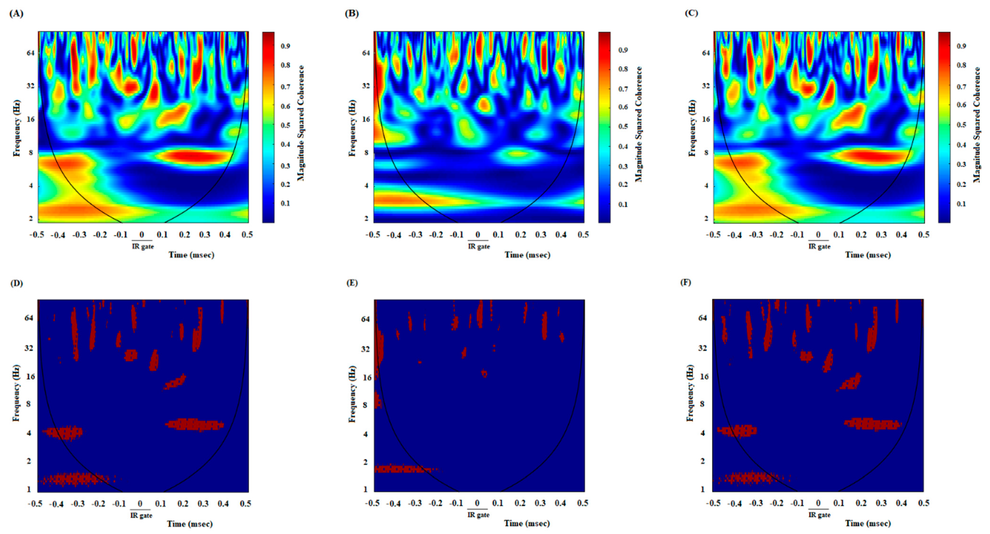 Brainsci 13 00413 g005