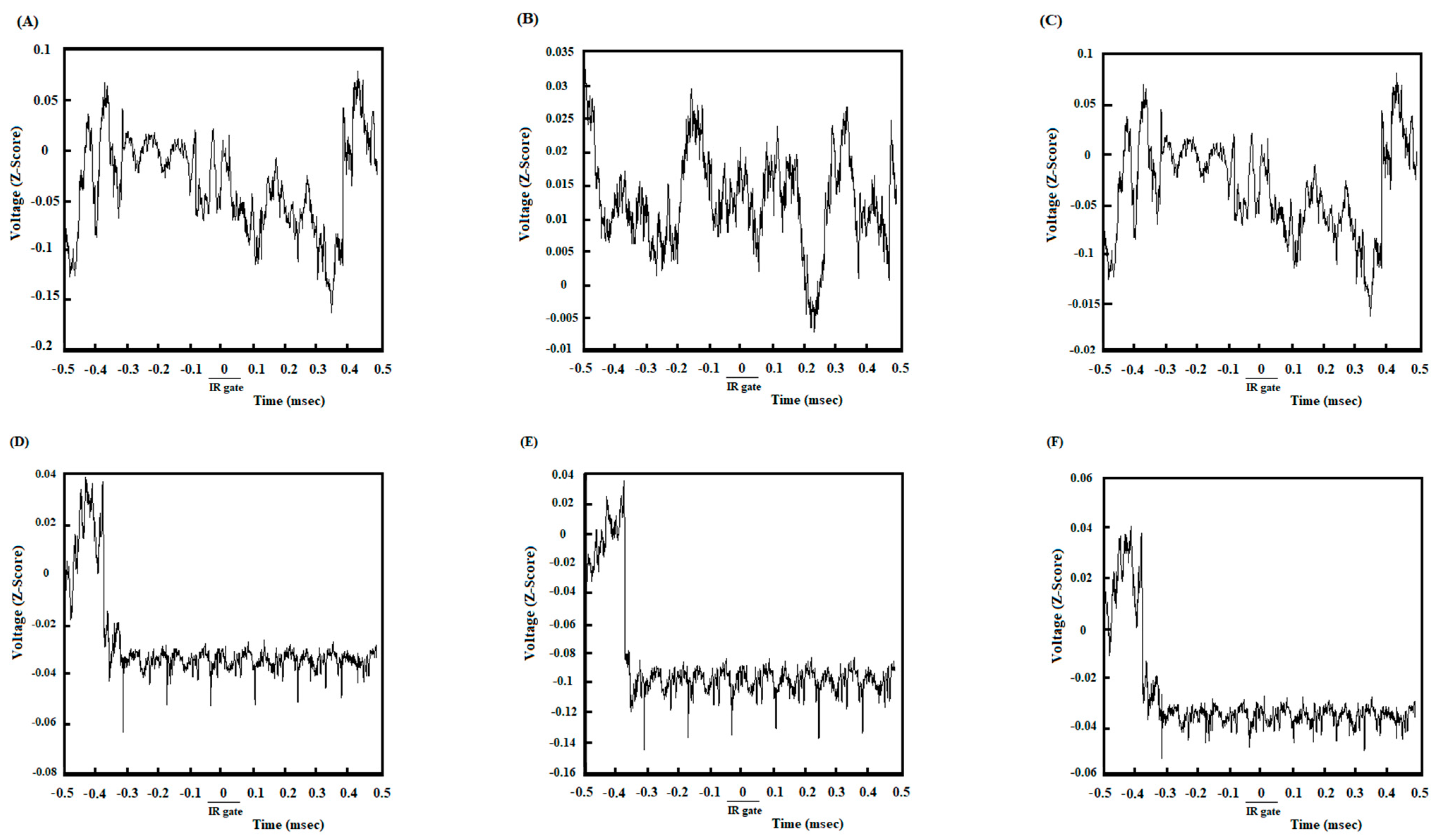 Brainsci 13 00413 g006