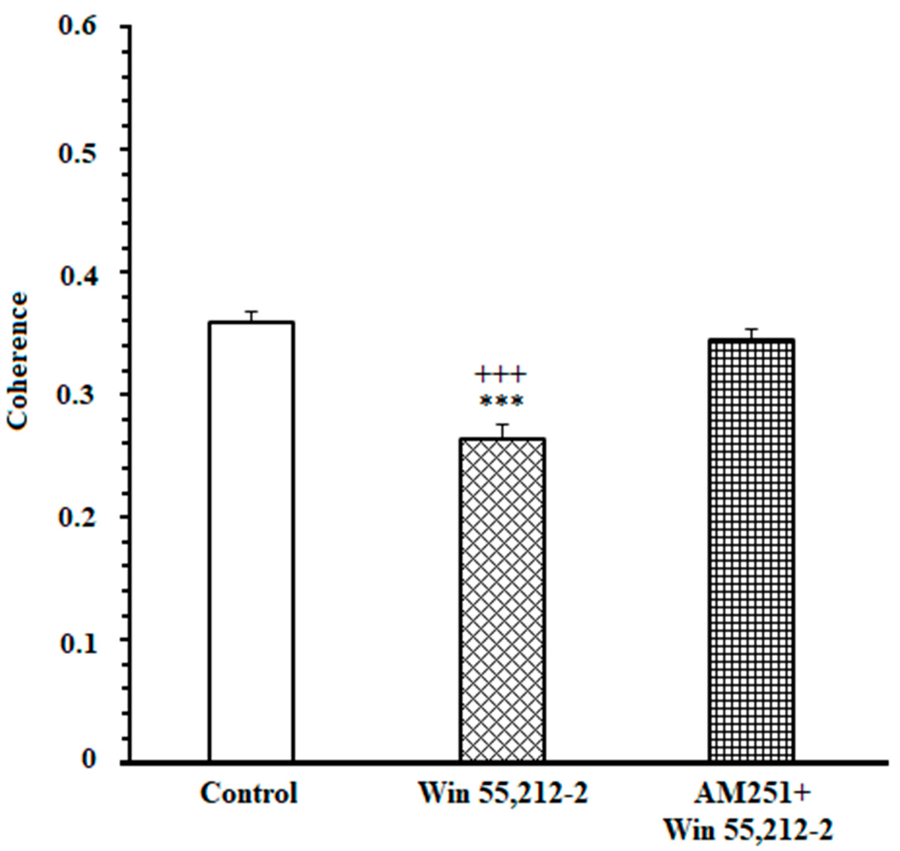 Brainsci 13 00413 g007