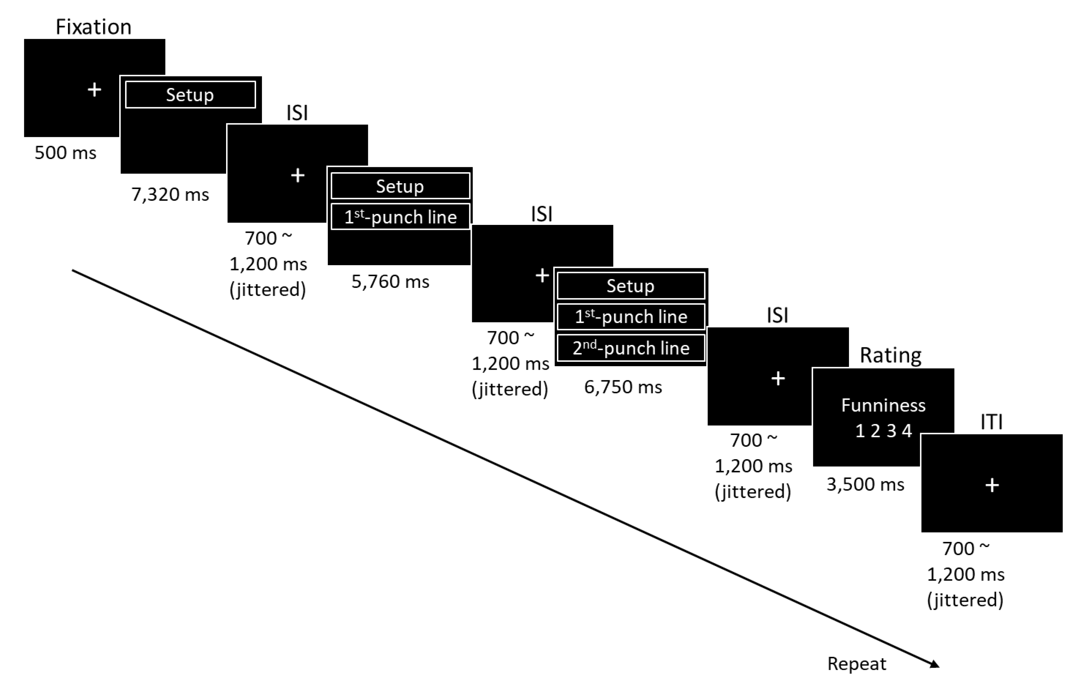 Brainsci 13 00417 g001