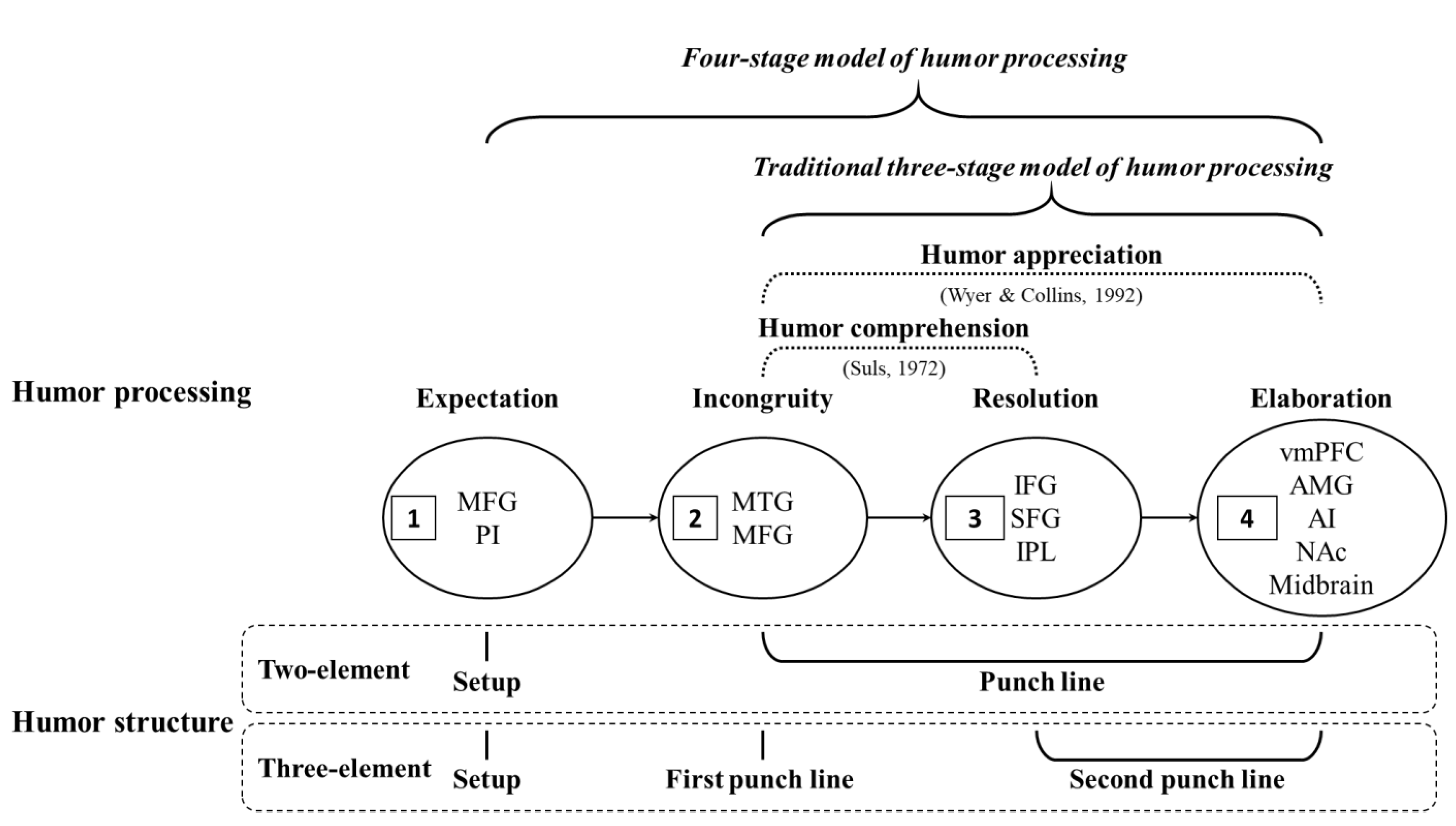 Brainsci 13 00417 g006