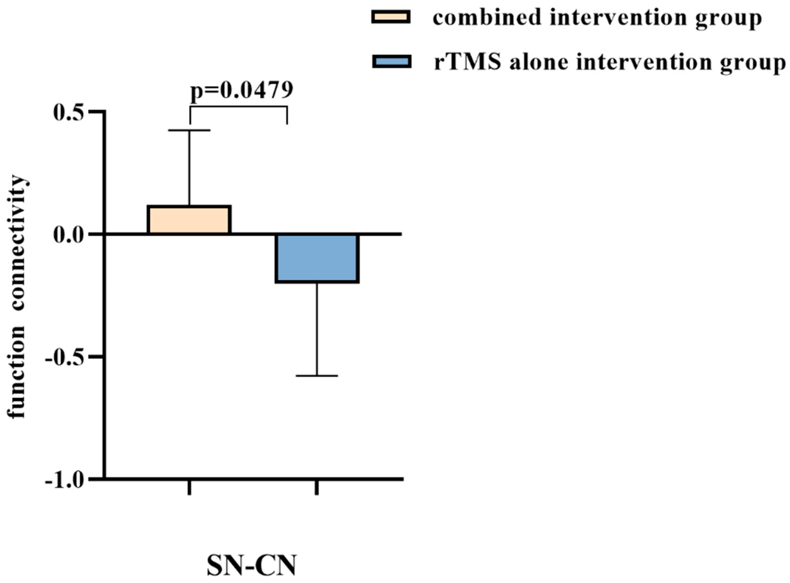 Brainsci 13 00419 g003