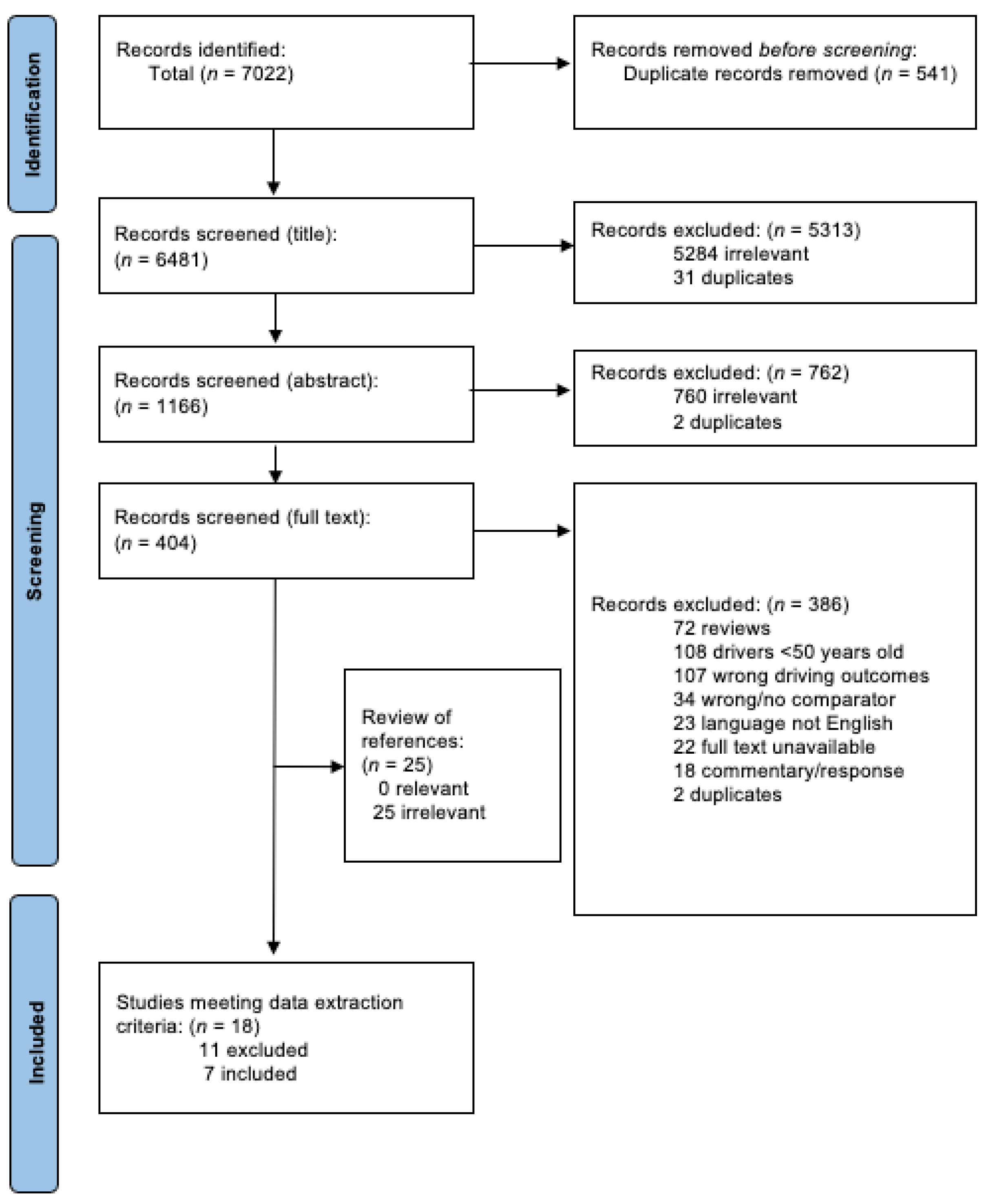 Brainsci 13 00421 g001