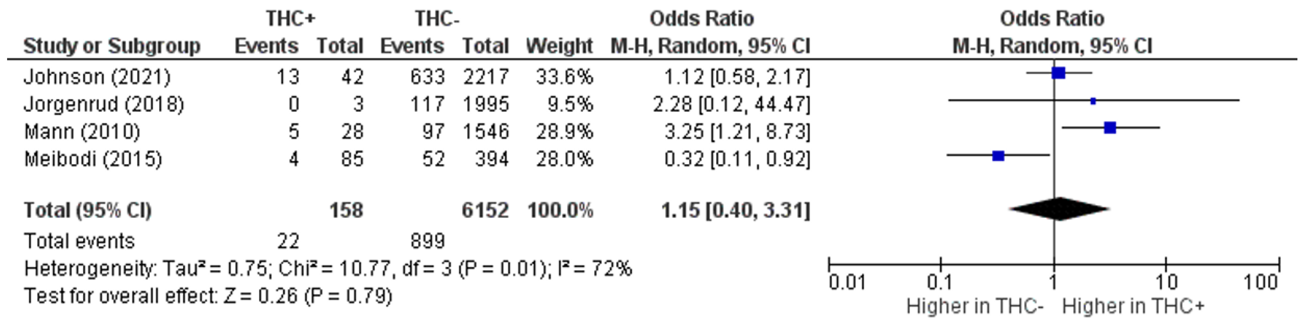 Brainsci 13 00421 g002