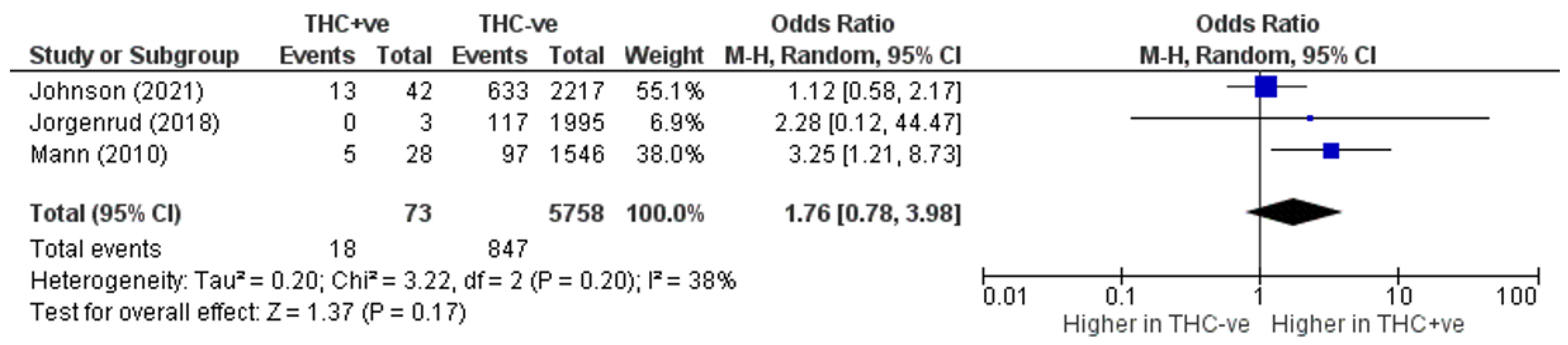 Brainsci 13 00421 g003