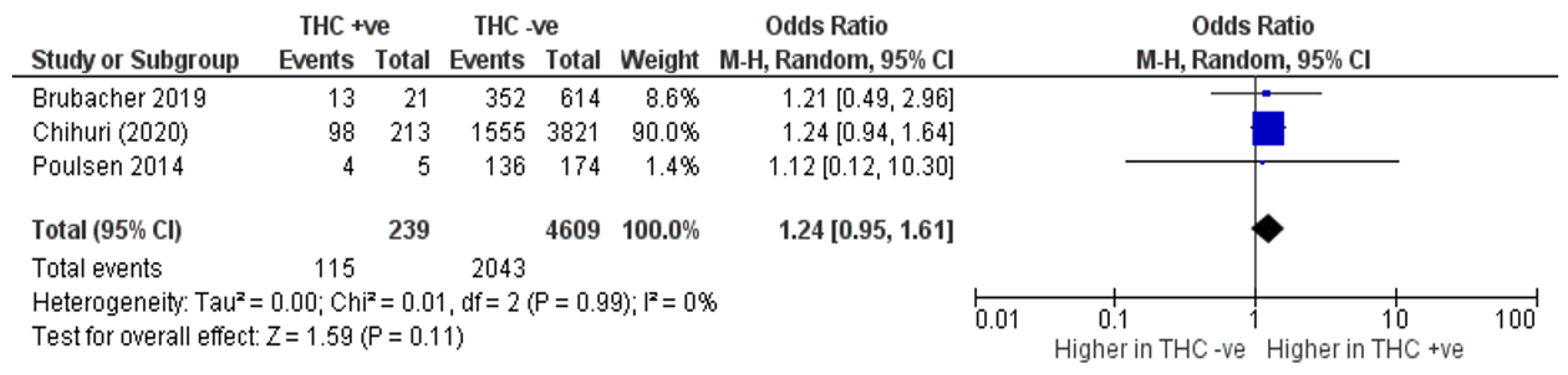 Brainsci 13 00421 g004