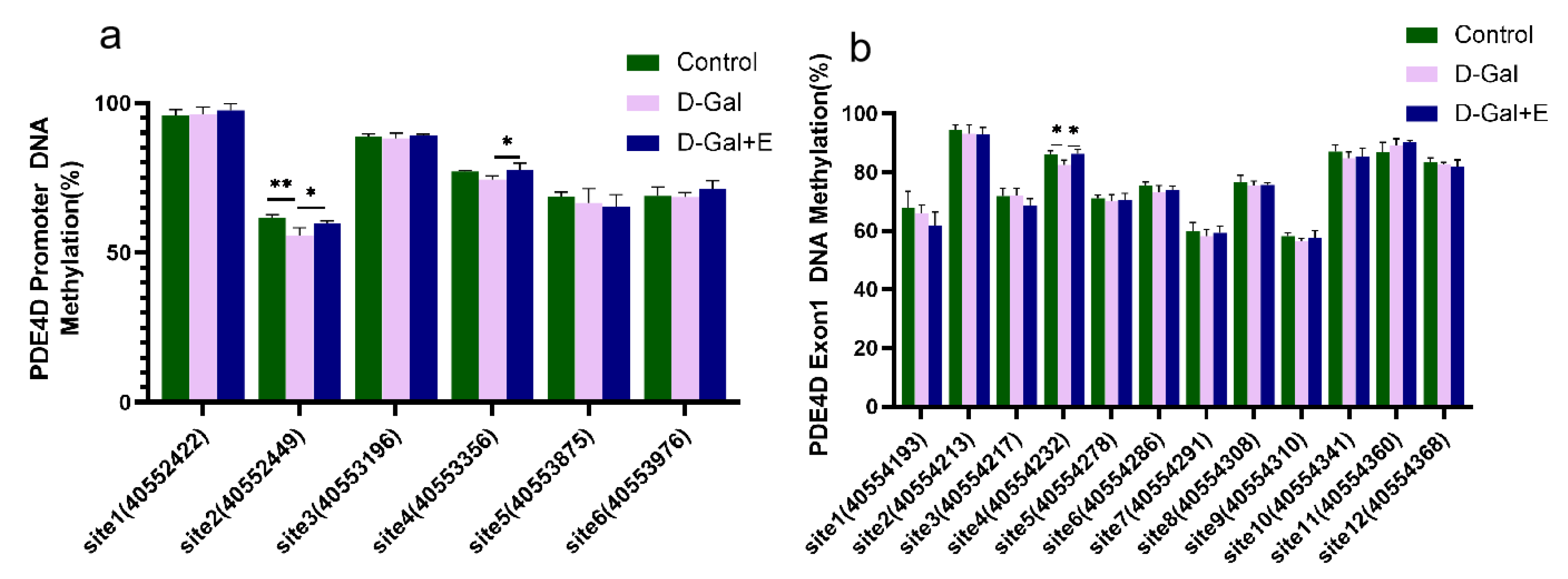 Brainsci 13 00422 g005