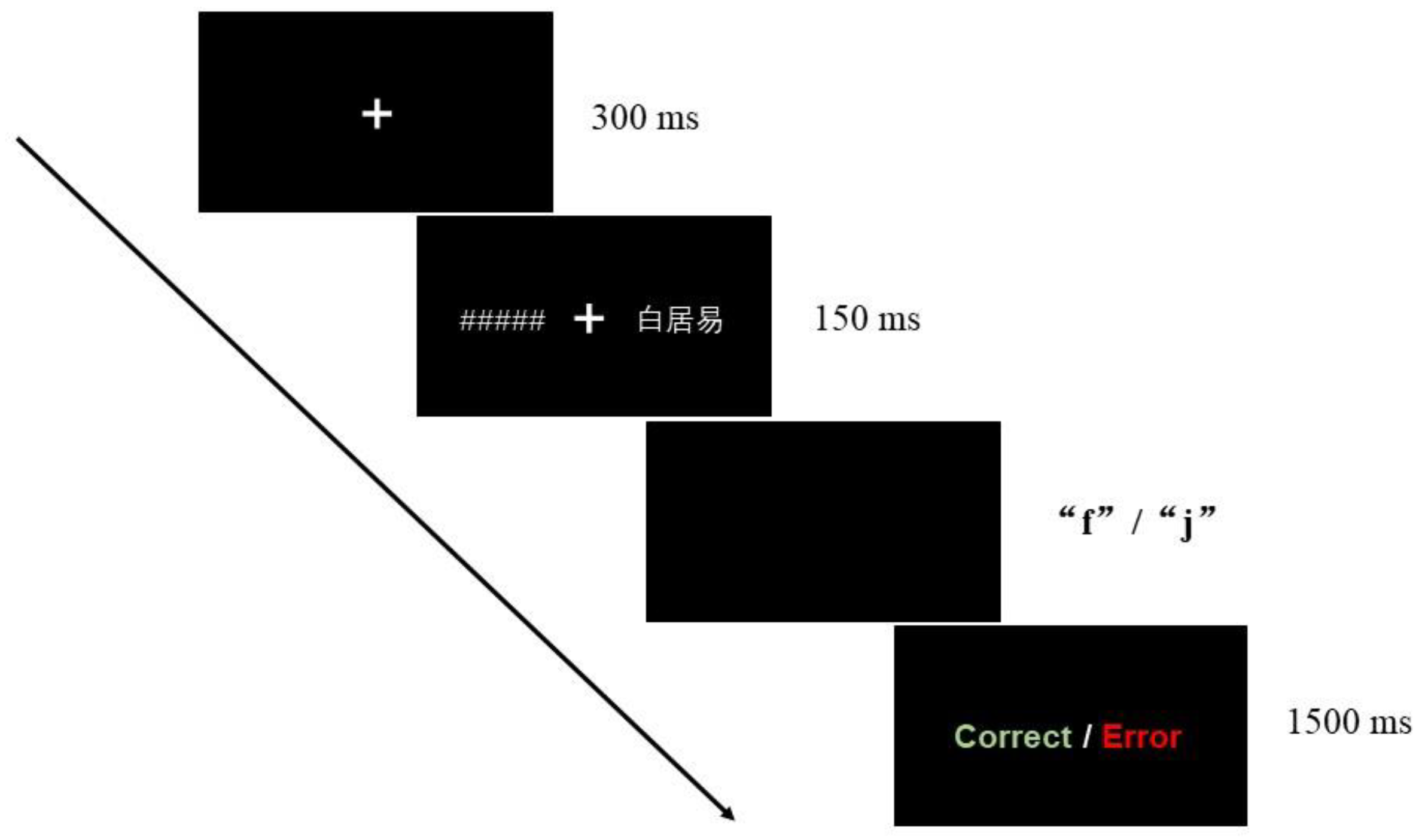 Brainsci 13 00424 g001 Brainsci 13 00424 g001