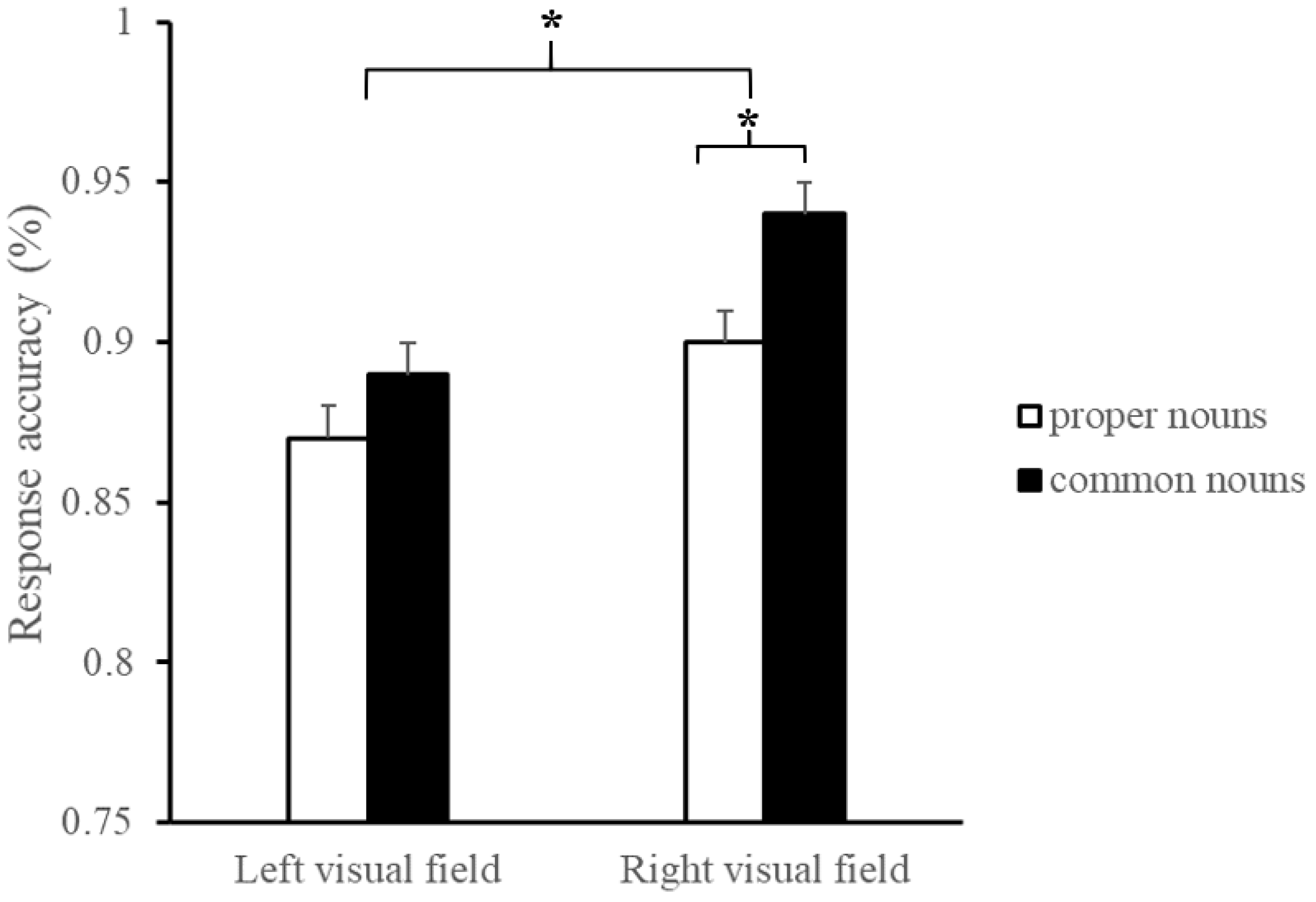 Brainsci 13 00424 g002 Brainsci 13 00424 g002