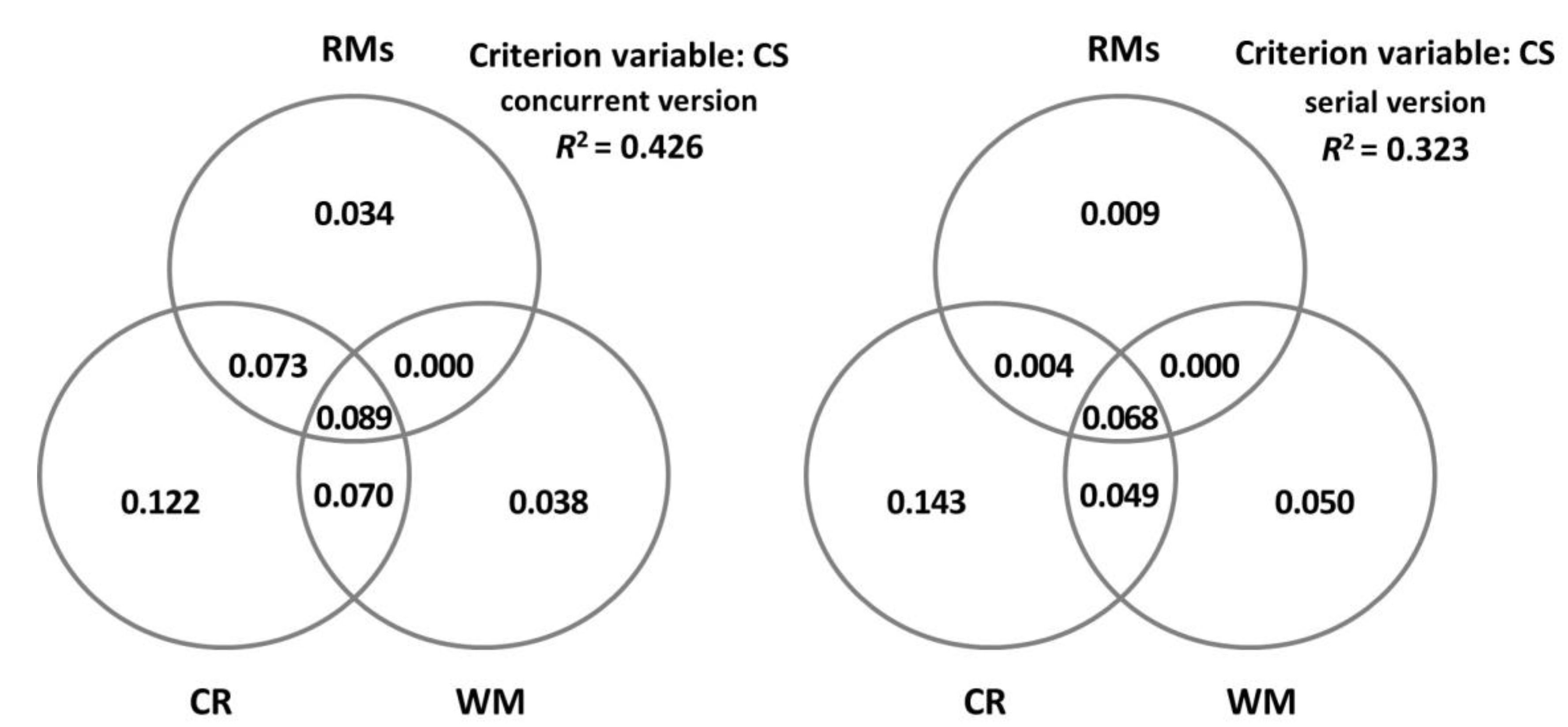 Brainsci 13 00428 g003 Brainsci 13 00428 g003