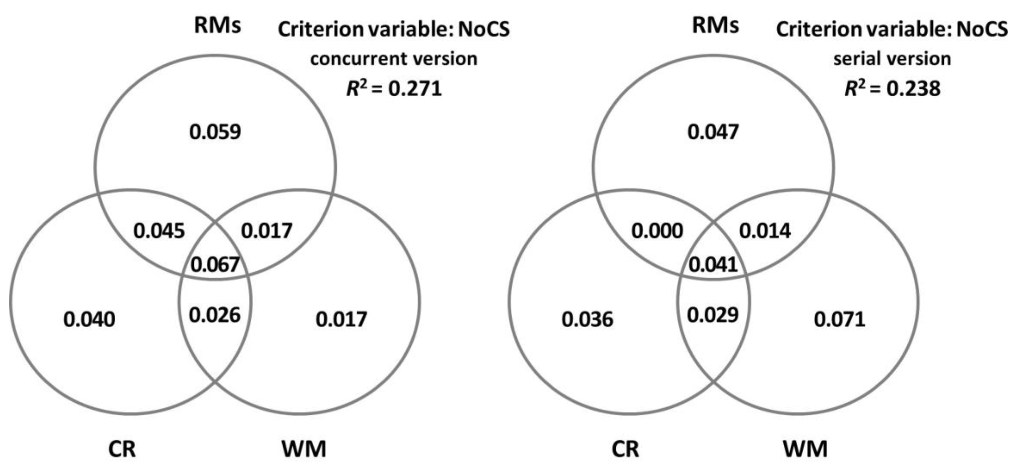 Brainsci 13 00428 g004 Brainsci 13 00428 g004