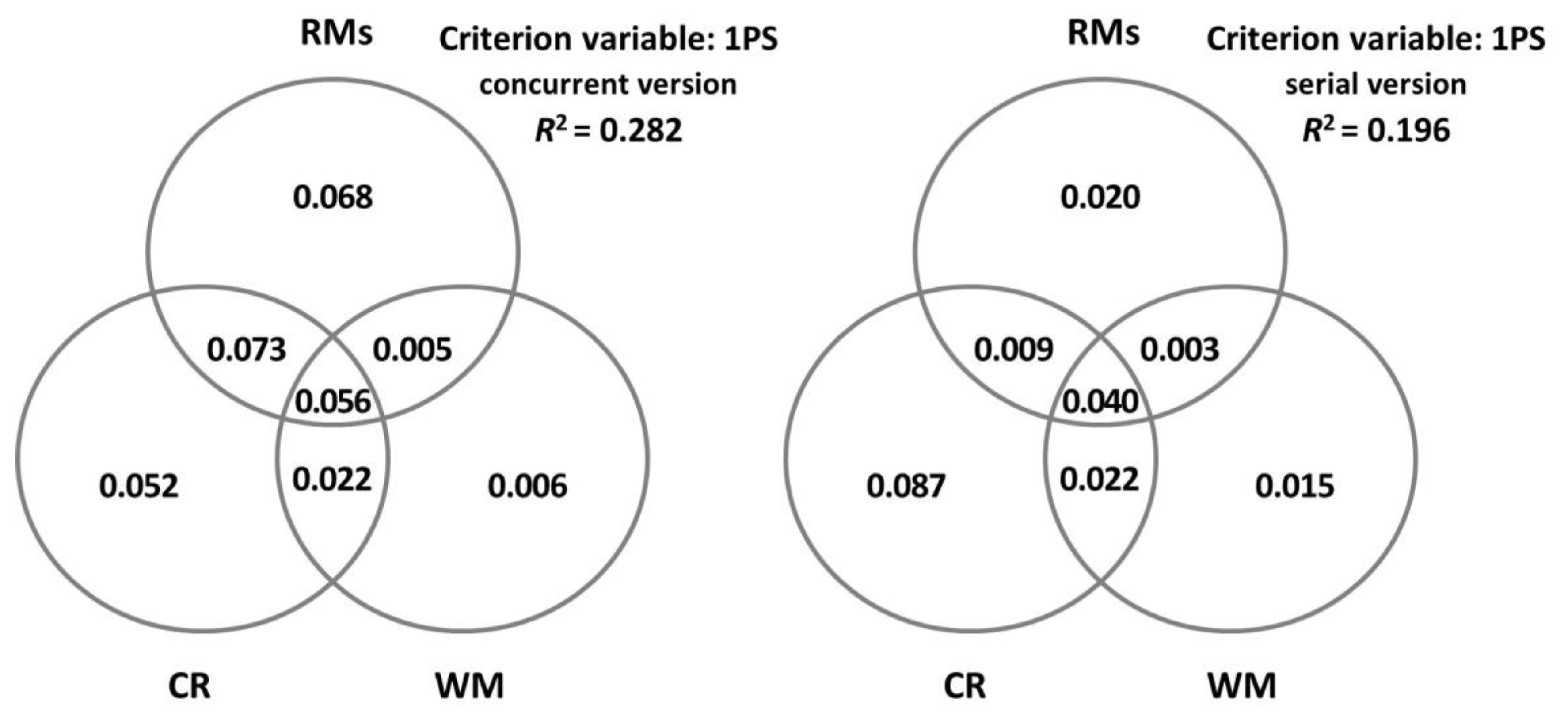 Brainsci 13 00428 g005 Brainsci 13 00428 g005