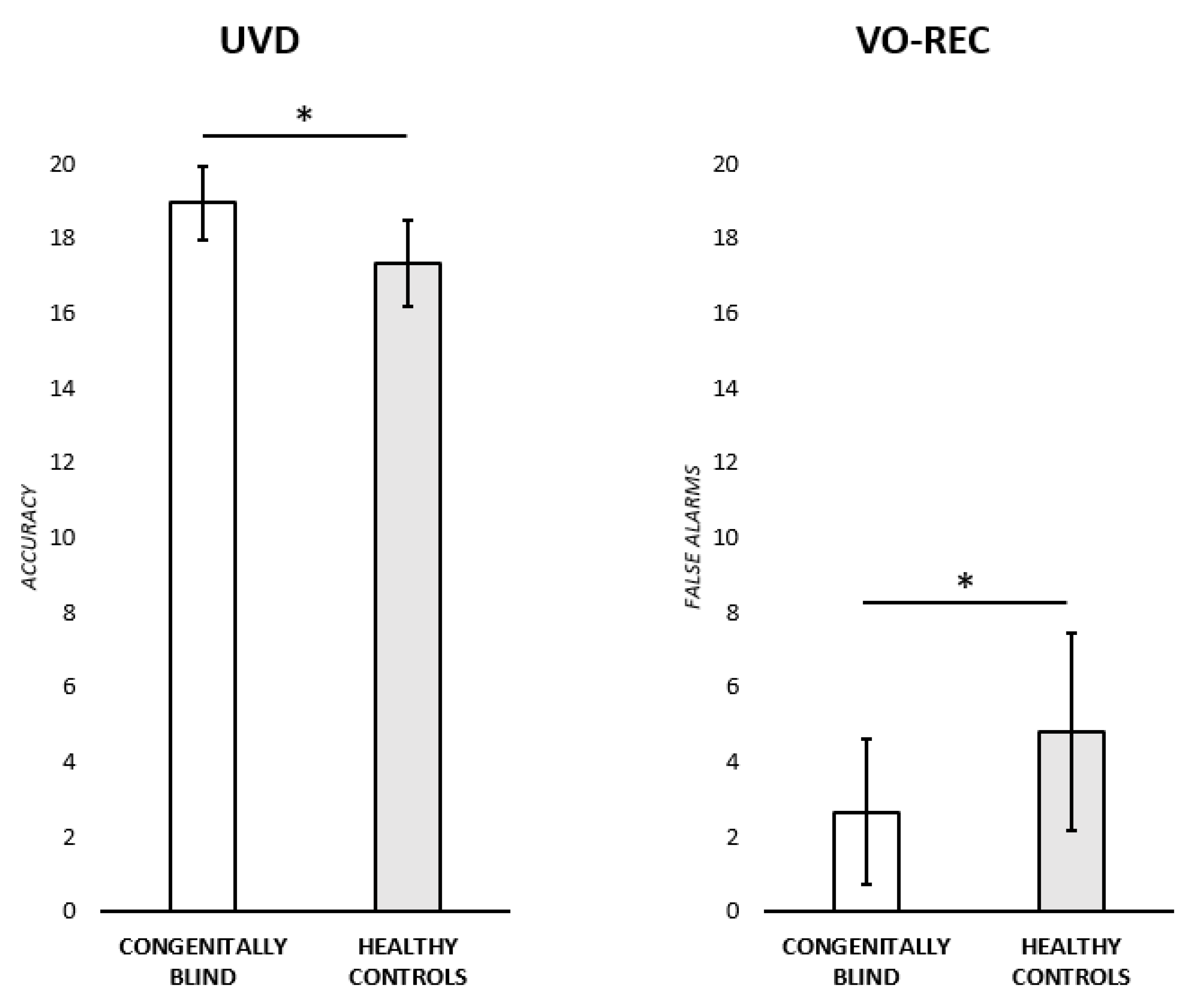 Brainsci 13 00431 g001 Brainsci 13 00431 g001