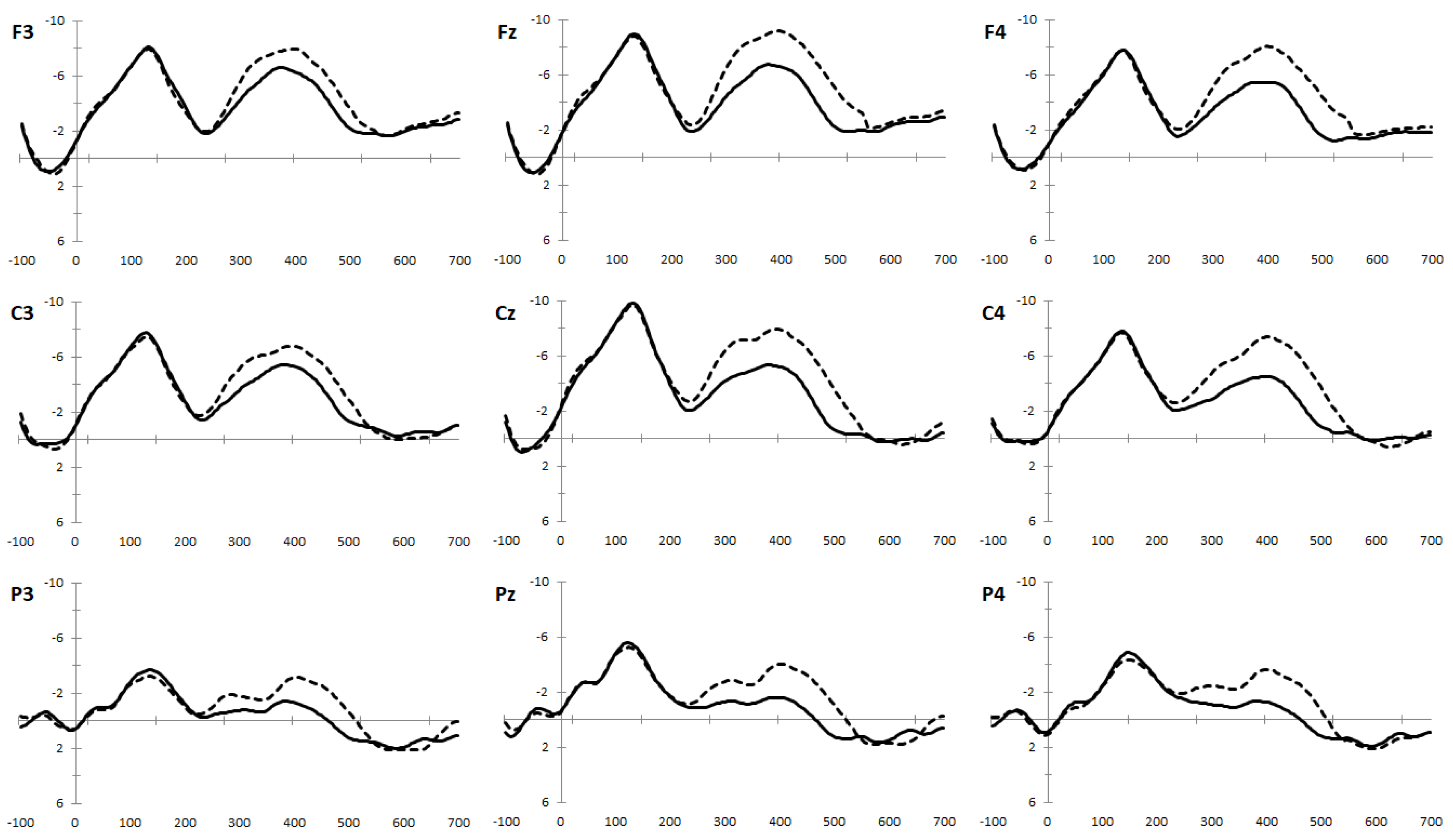Brainsci 13 00432 g002