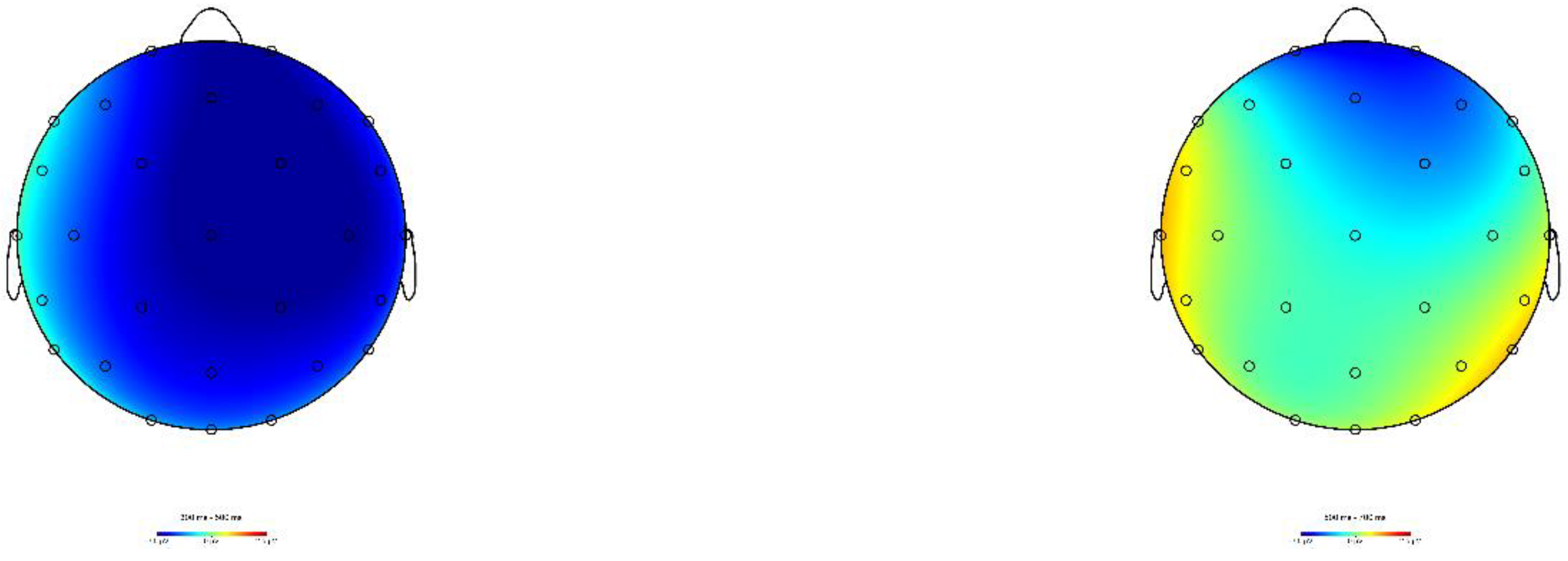 Brainsci 13 00432 g003b