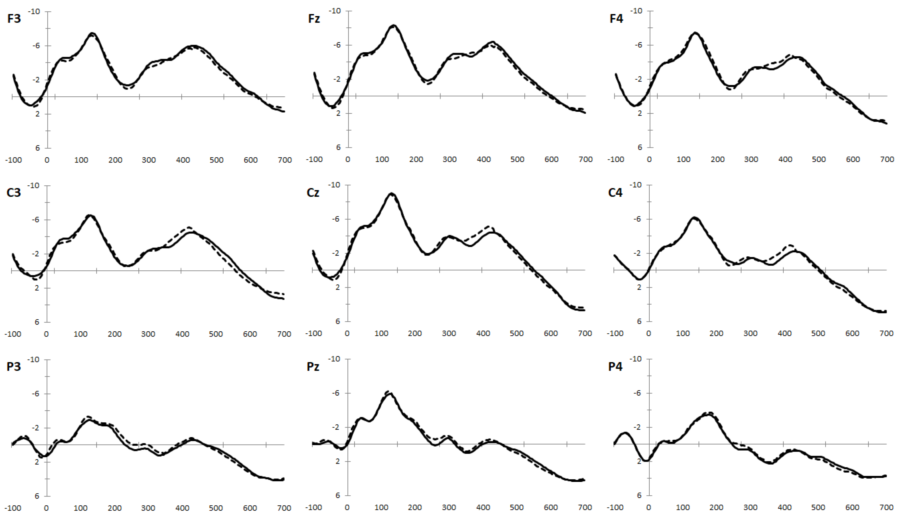 Brainsci 13 00432 g004