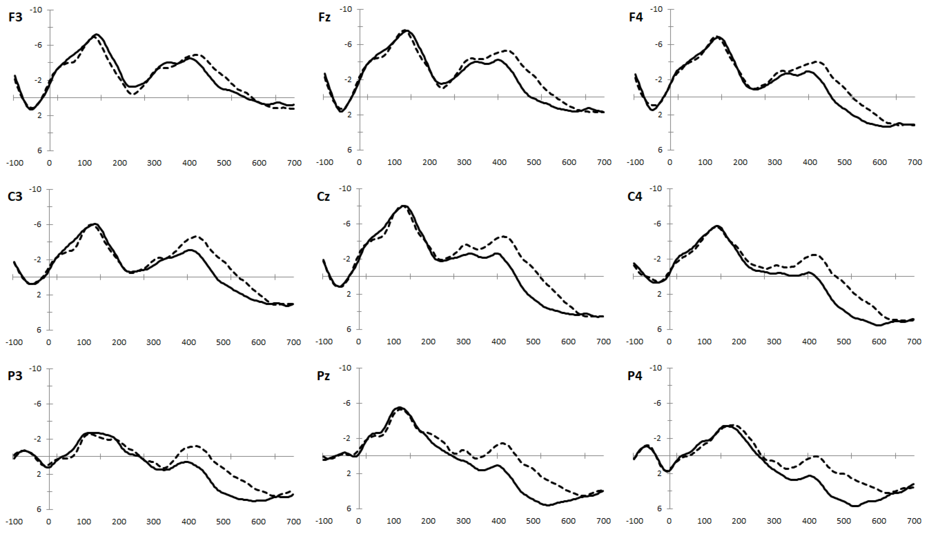 Brainsci 13 00432 g005