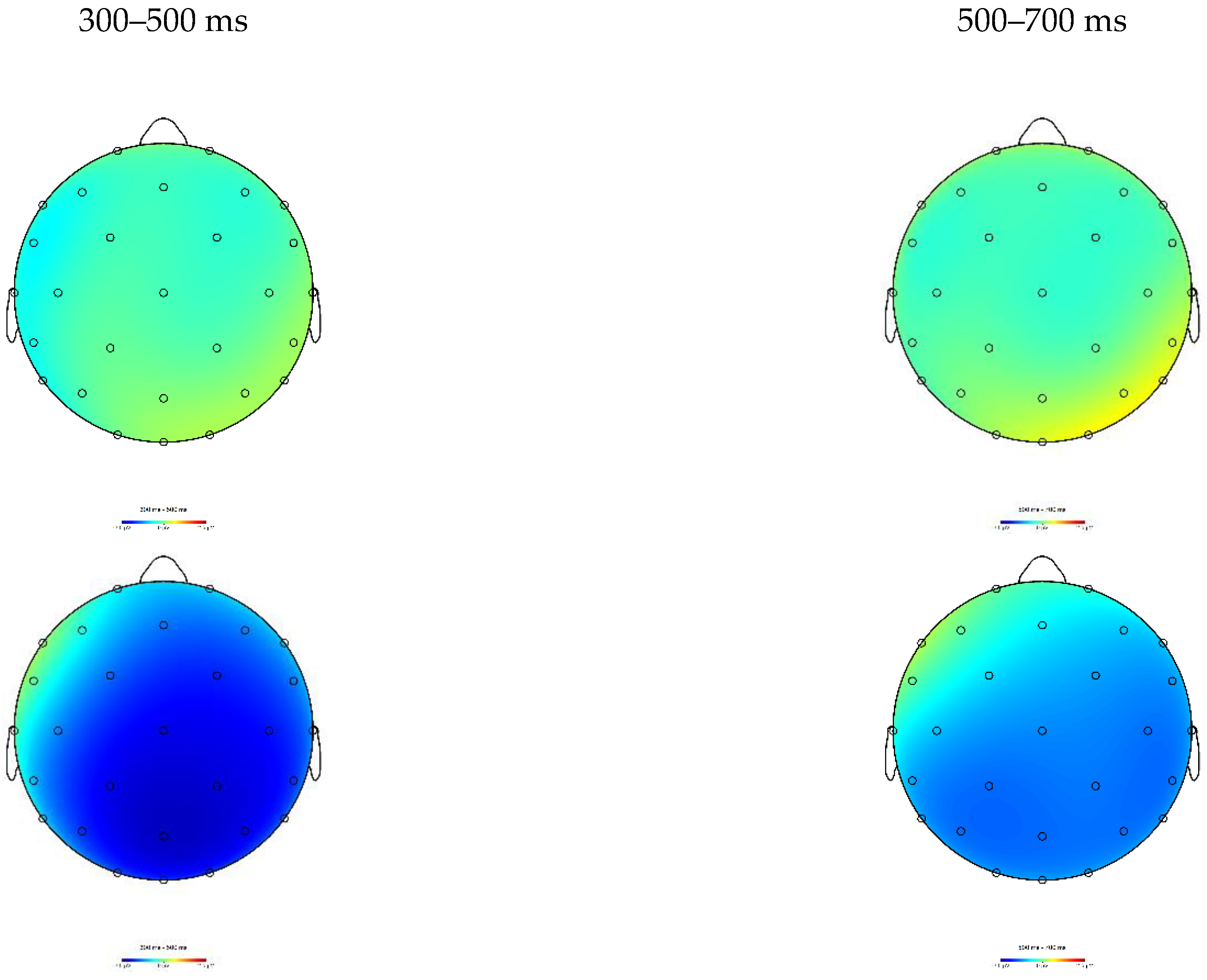 Brainsci 13 00432 g006