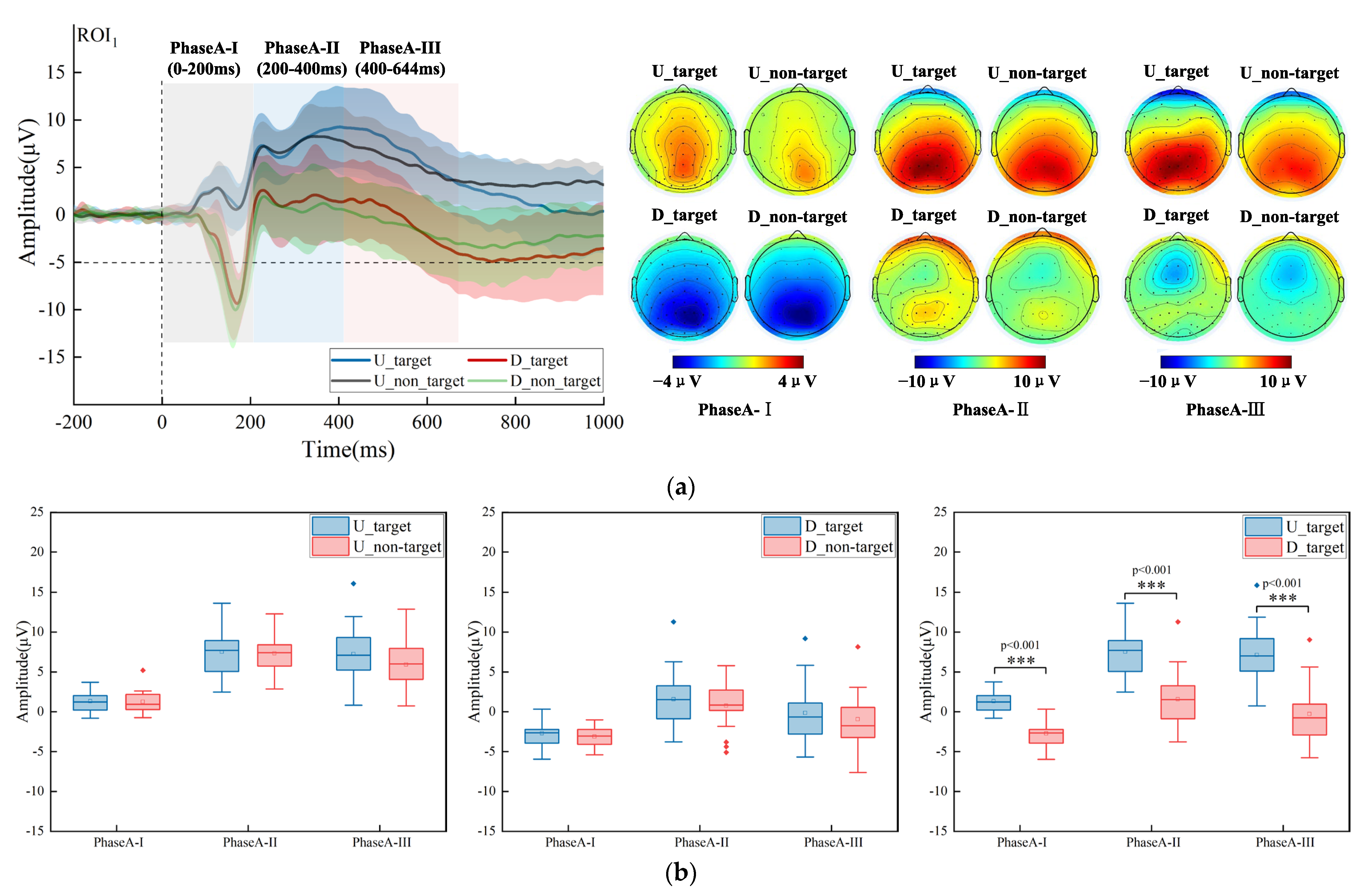 Brainsci 13 00433 g002 Brainsci 13 00433 g002