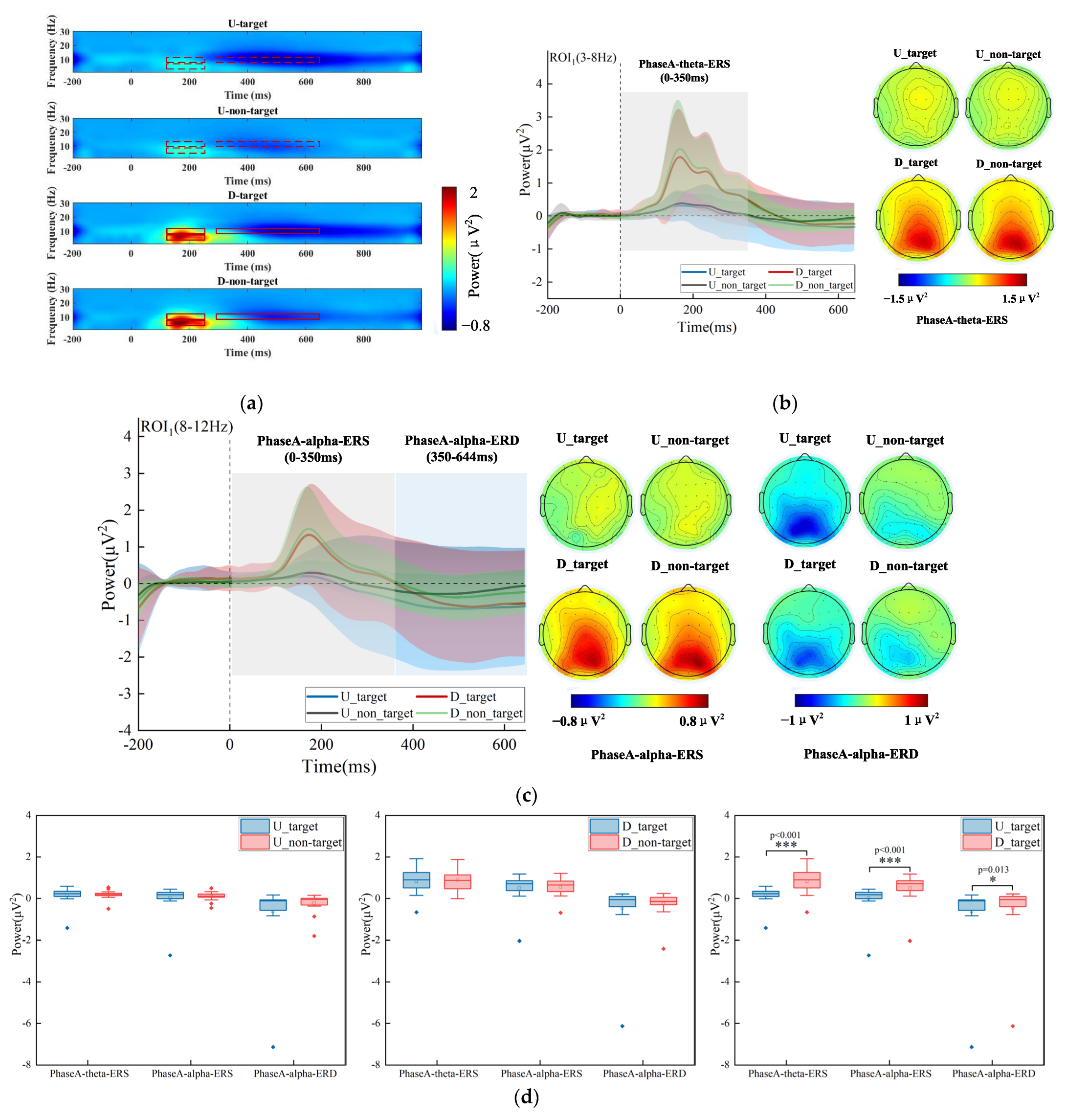 Brainsci 13 00433 g003 Brainsci 13 00433 g003