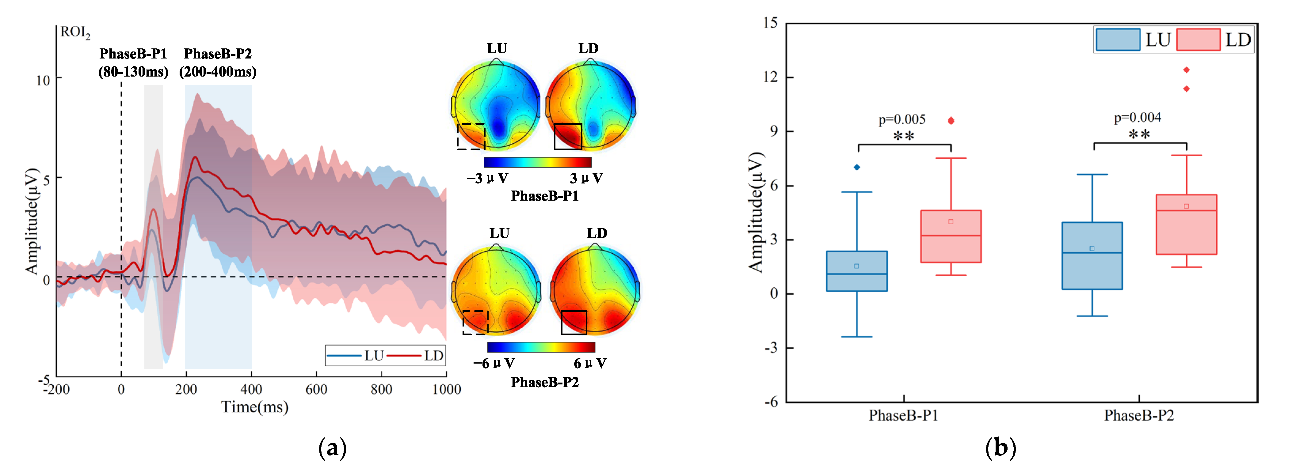 Brainsci 13 00433 g004 Brainsci 13 00433 g004