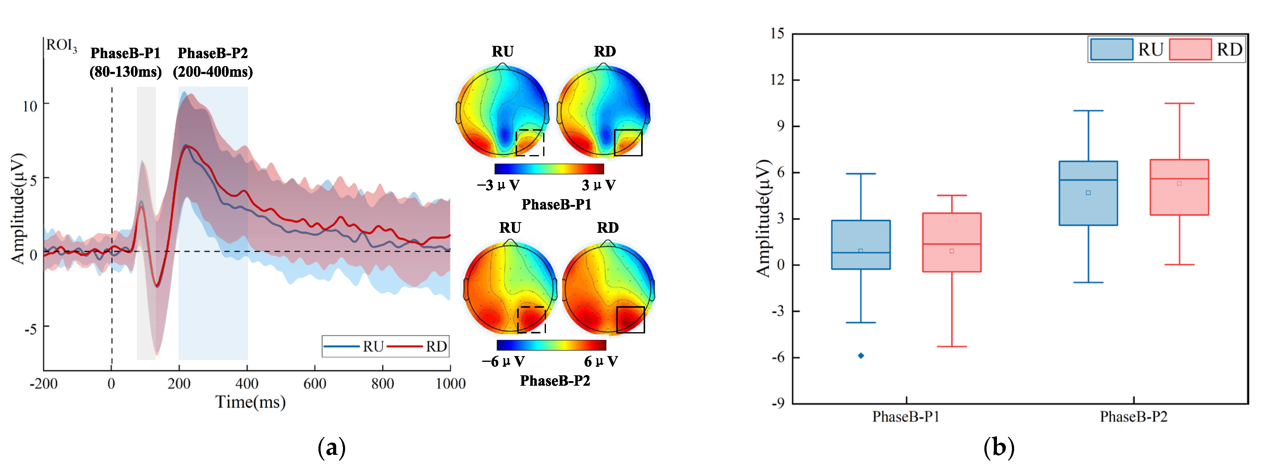 Brainsci 13 00433 g005 Brainsci 13 00433 g005