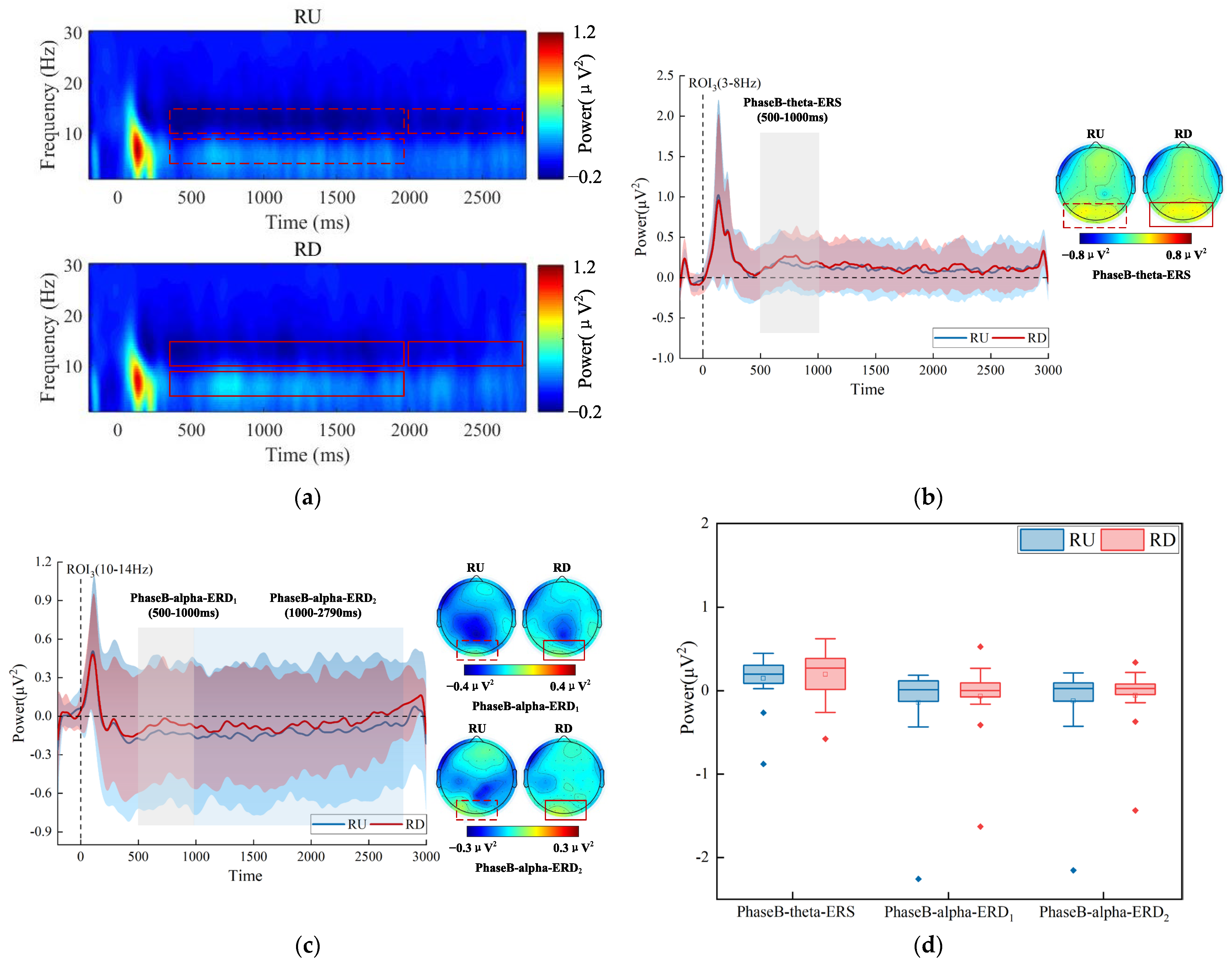 Brainsci 13 00433 g007 Brainsci 13 00433 g007