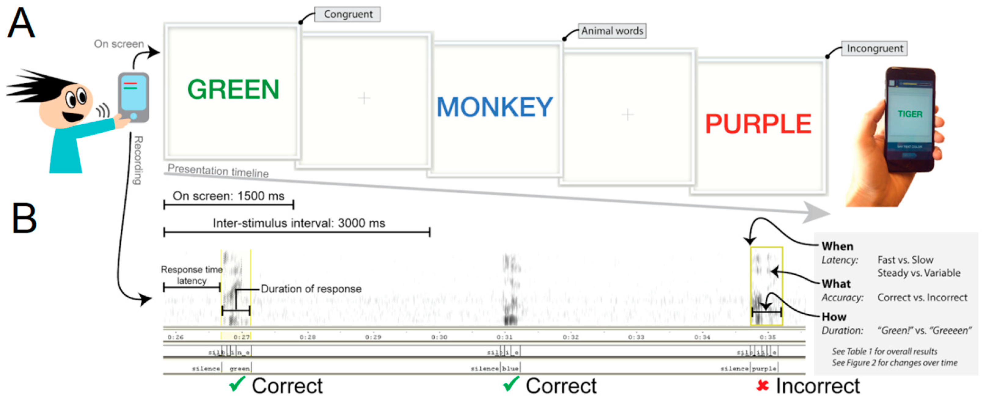 Brainsci 13 00442 g001