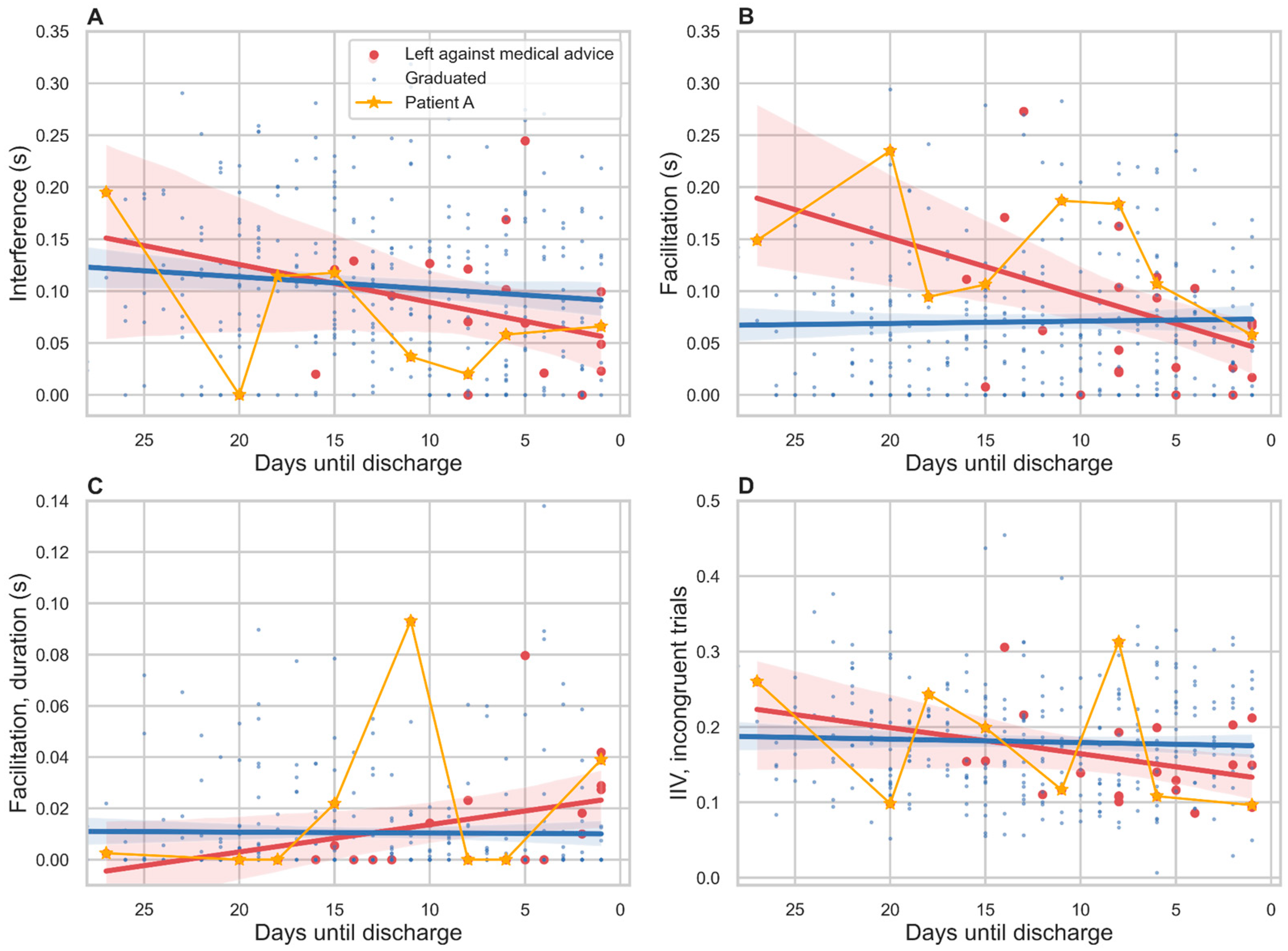 Brainsci 13 00442 g003