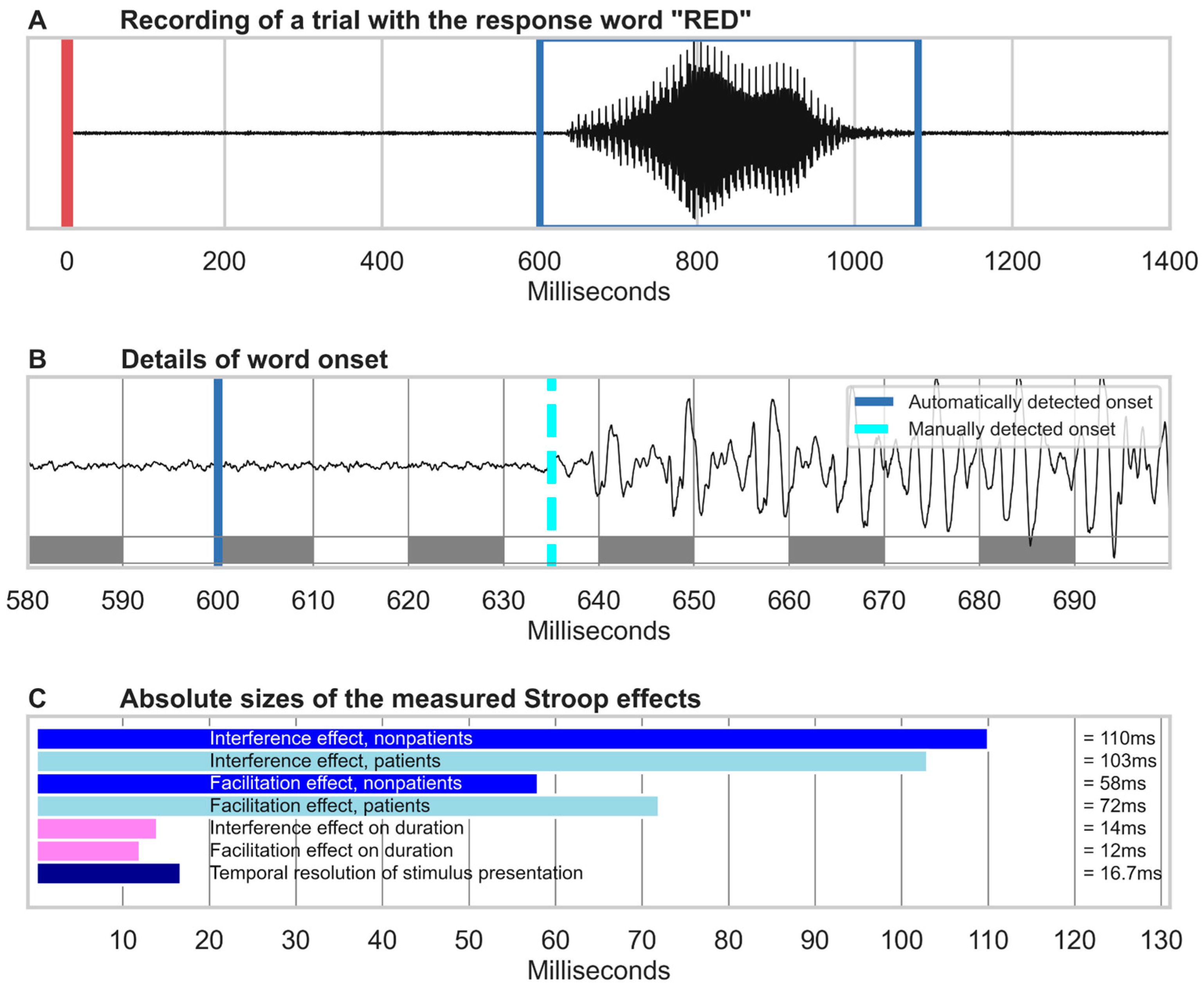 Brainsci 13 00442 g004