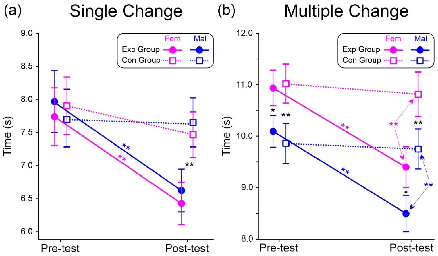 Brainsci 13 00443 g003