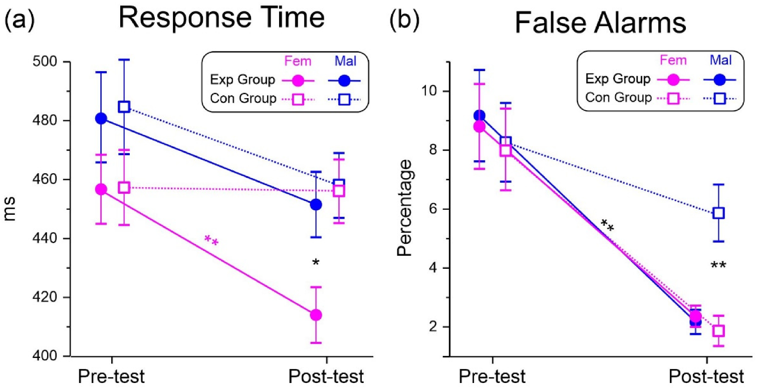 Brainsci 13 00443 g004