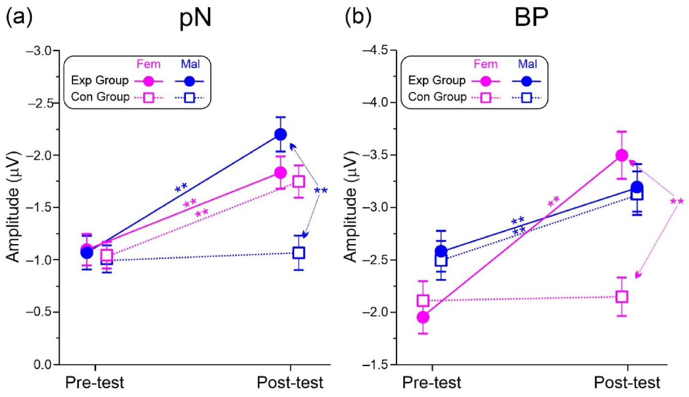 Brainsci 13 00443 g006