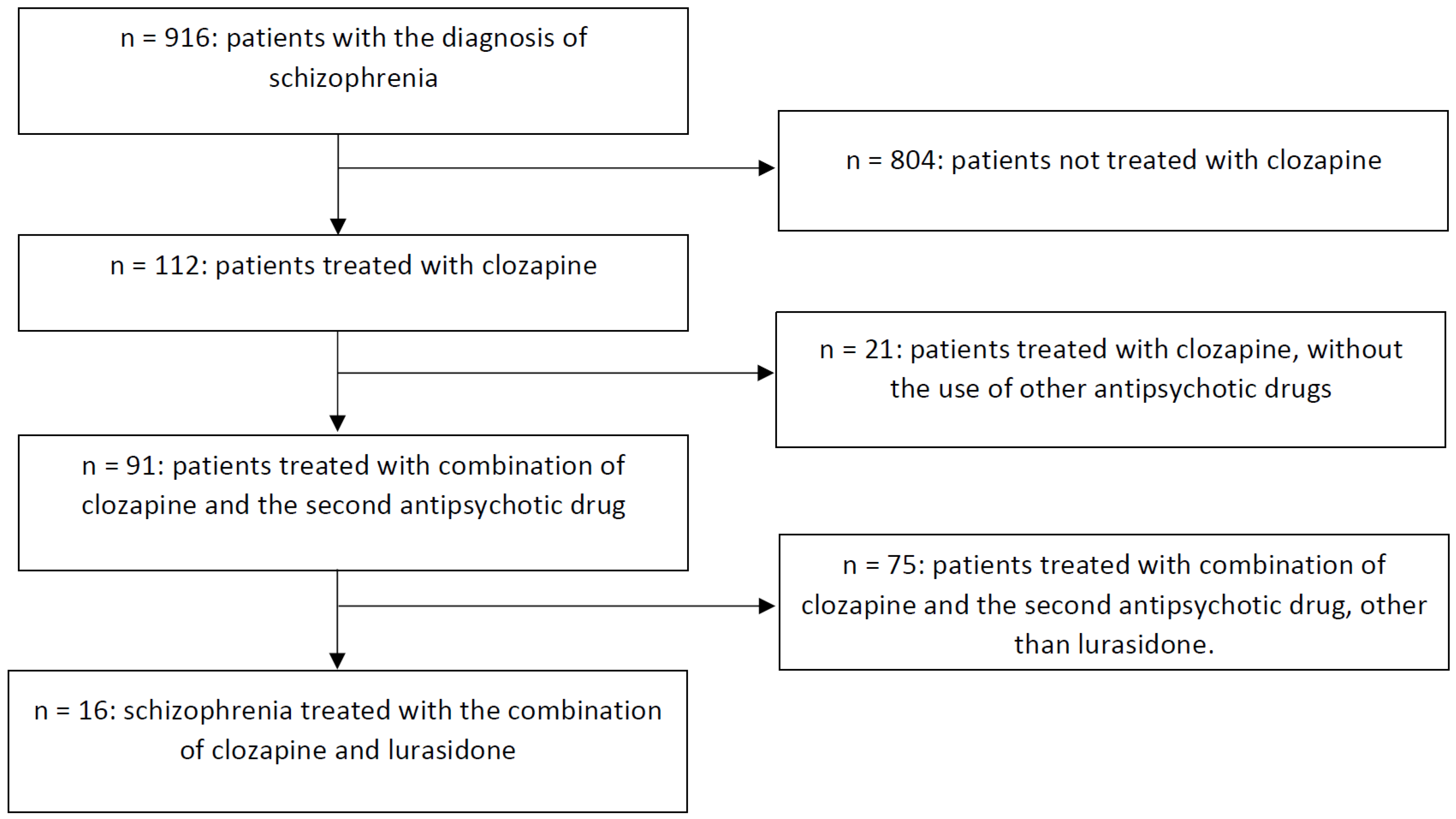 Brainsci 13 00445 g001 Brainsci 13 00445 g001