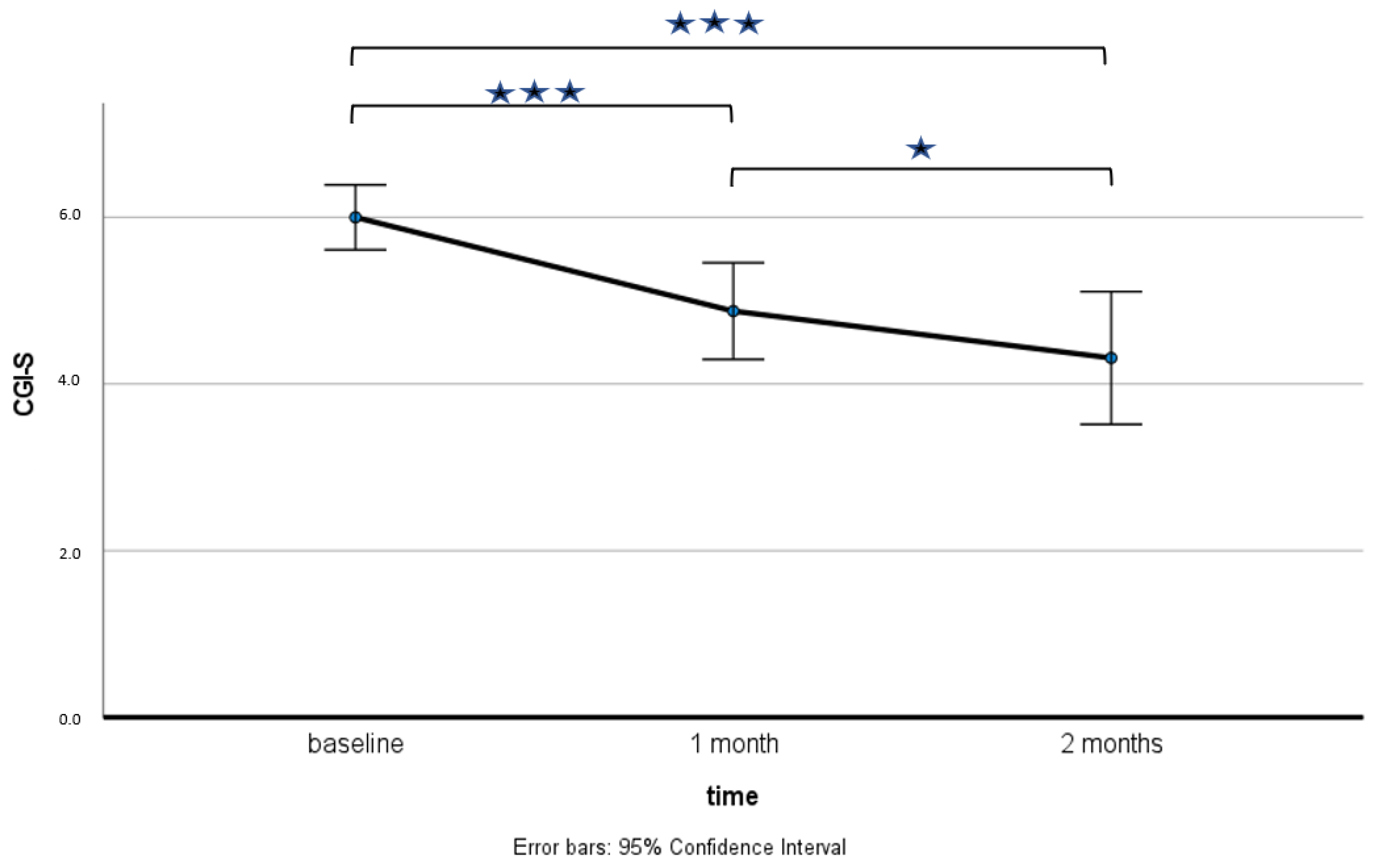 Brainsci 13 00445 g002 Brainsci 13 00445 g002