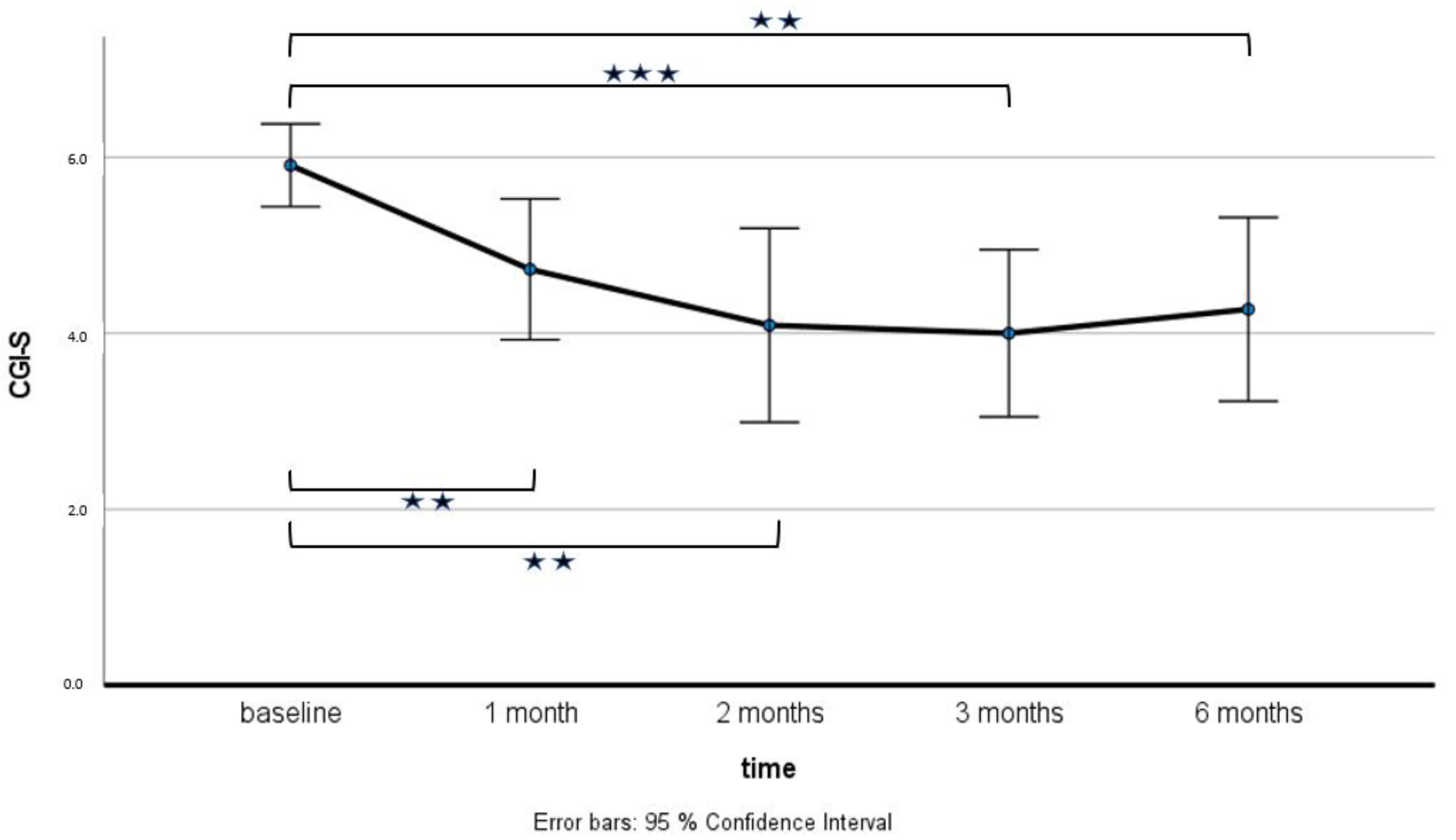 Brainsci 13 00445 g003 Brainsci 13 00445 g003