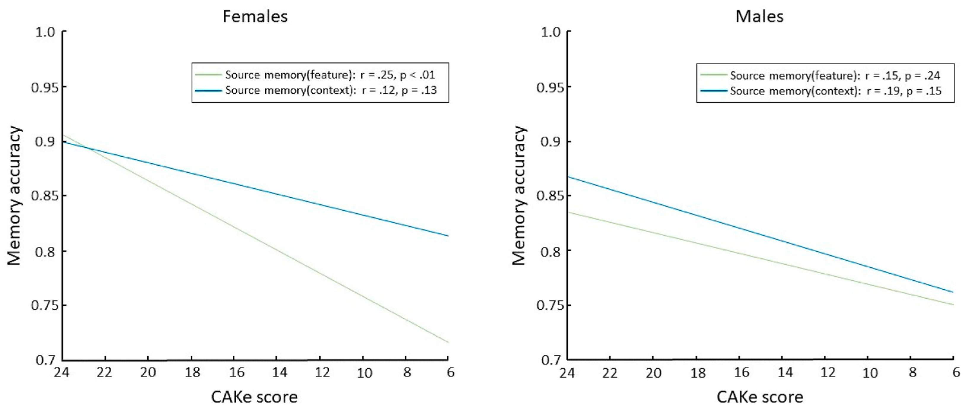 Brainsci 13 00446 g001