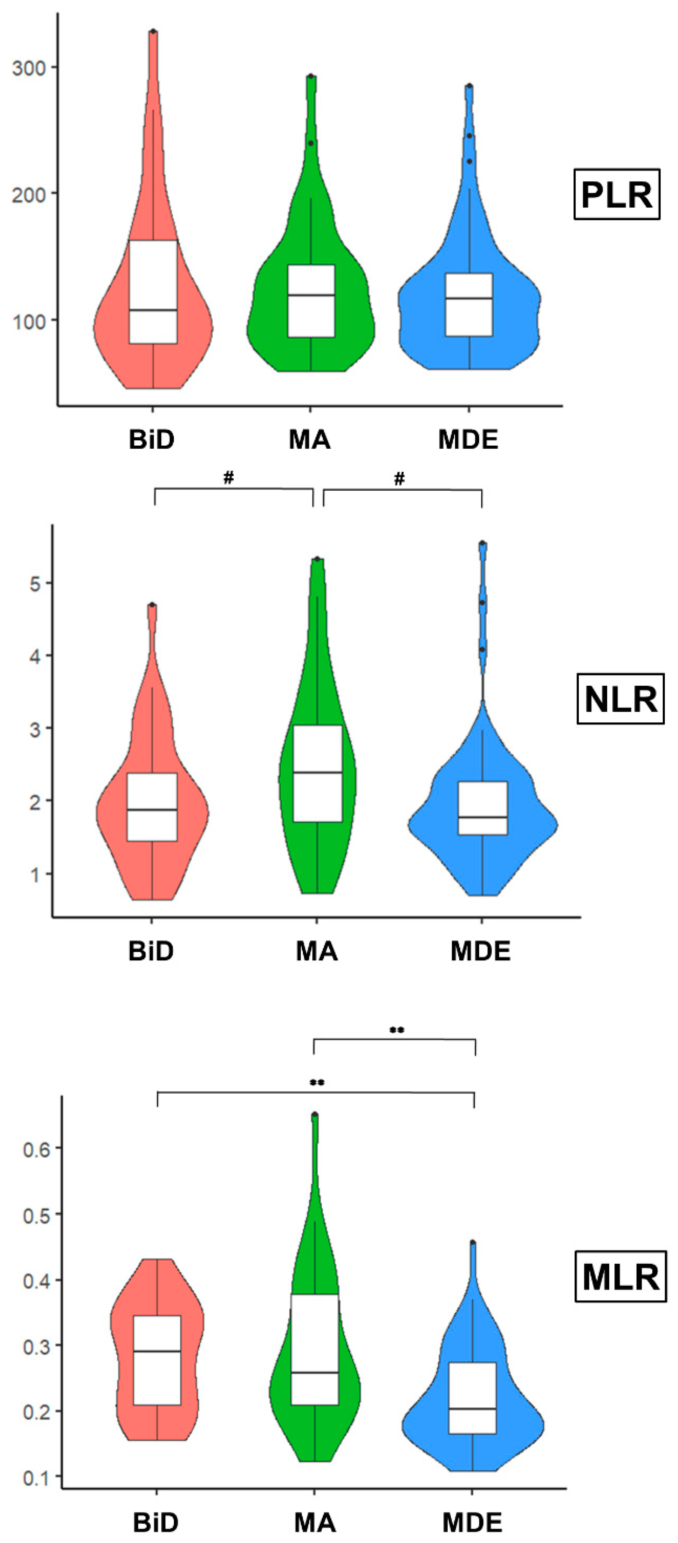 Brainsci 13 00448 g001