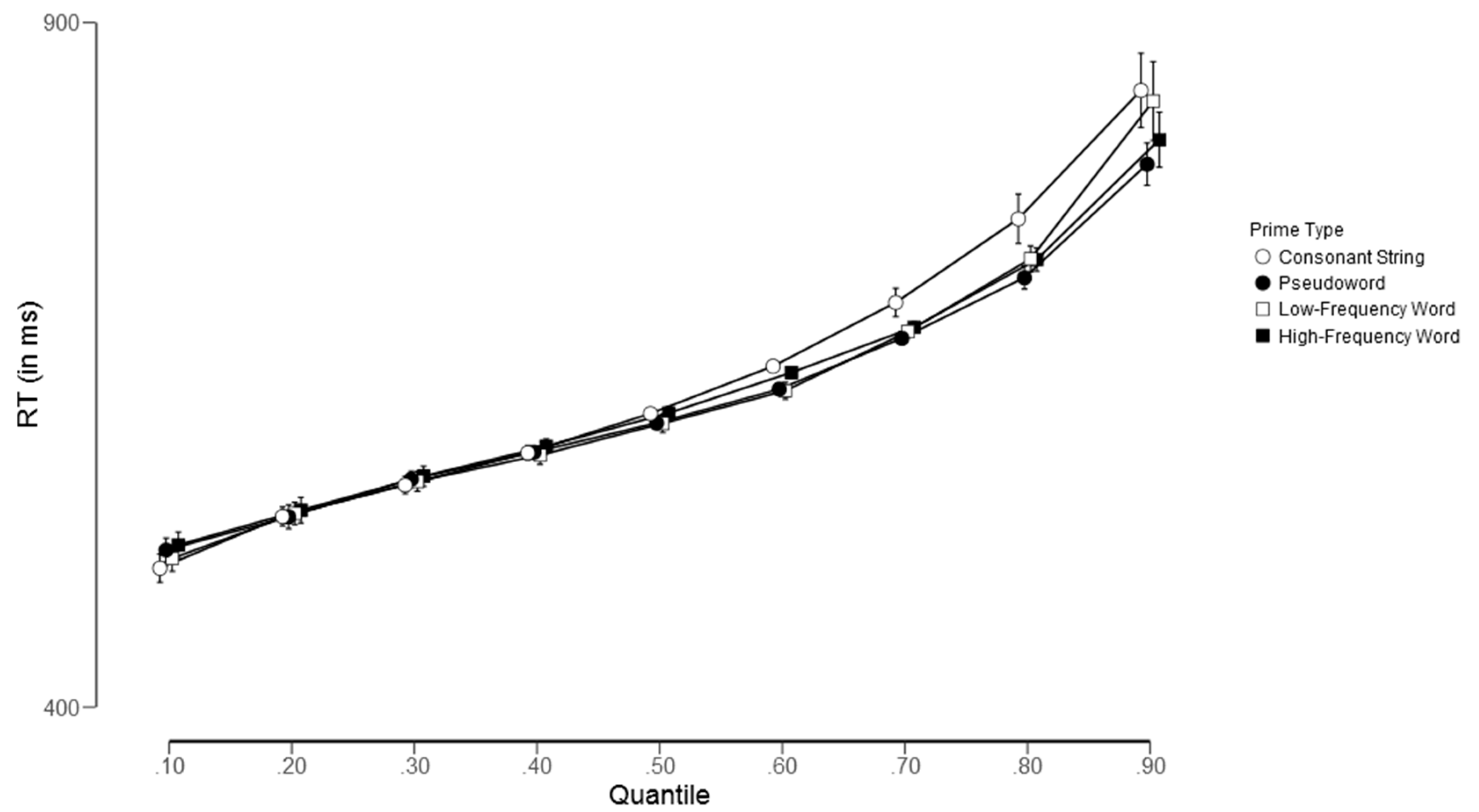 Brainsci 13 00452 g002