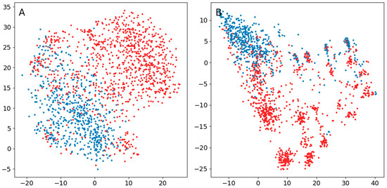Brainsci 13 00453 g0a1