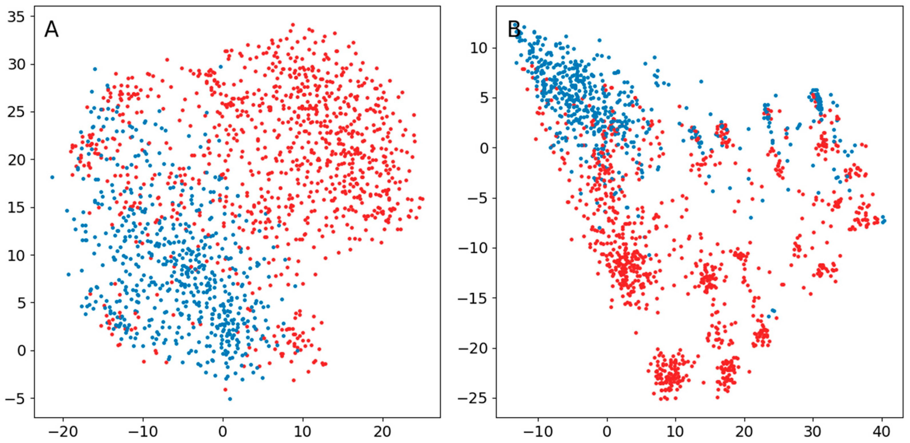 Brainsci 13 00453 g0a1 Brainsci 13 00453 g0a1