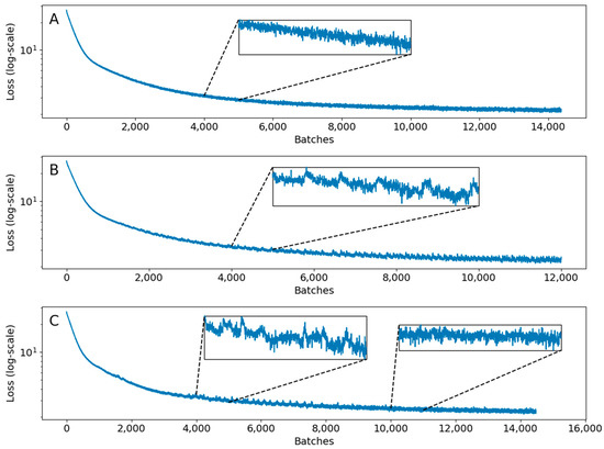 Brainsci 13 00453 g0a11