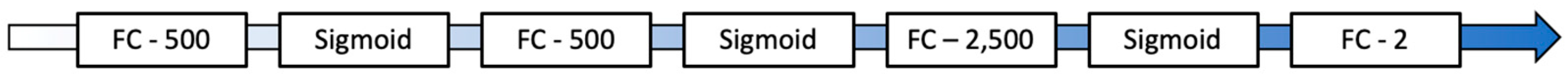 Brainsci 13 00453 g0a12 Brainsci 13 00453 g0a12