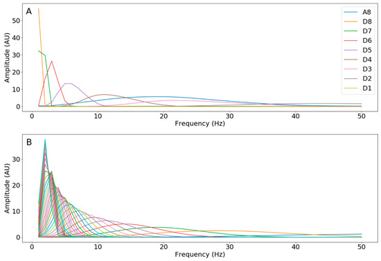 Brainsci 13 00453 g0a13
