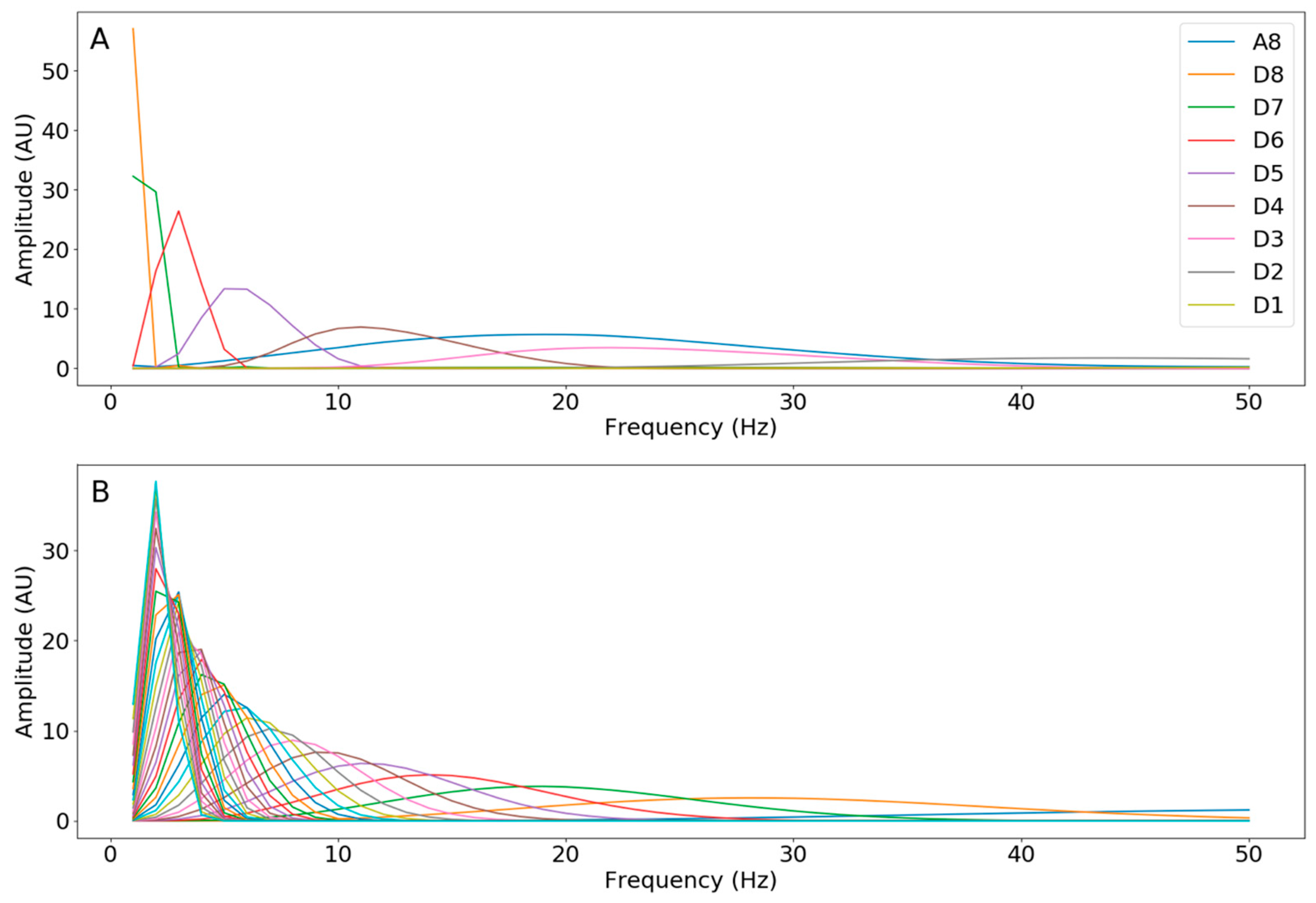 Brainsci 13 00453 g0a13 Brainsci 13 00453 g0a13