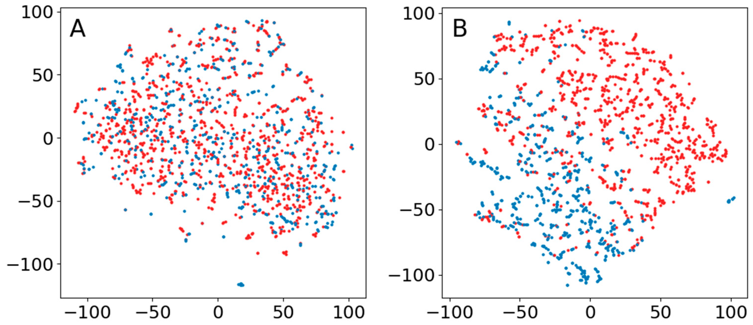 Brainsci 13 00453 g0a14 Brainsci 13 00453 g0a14