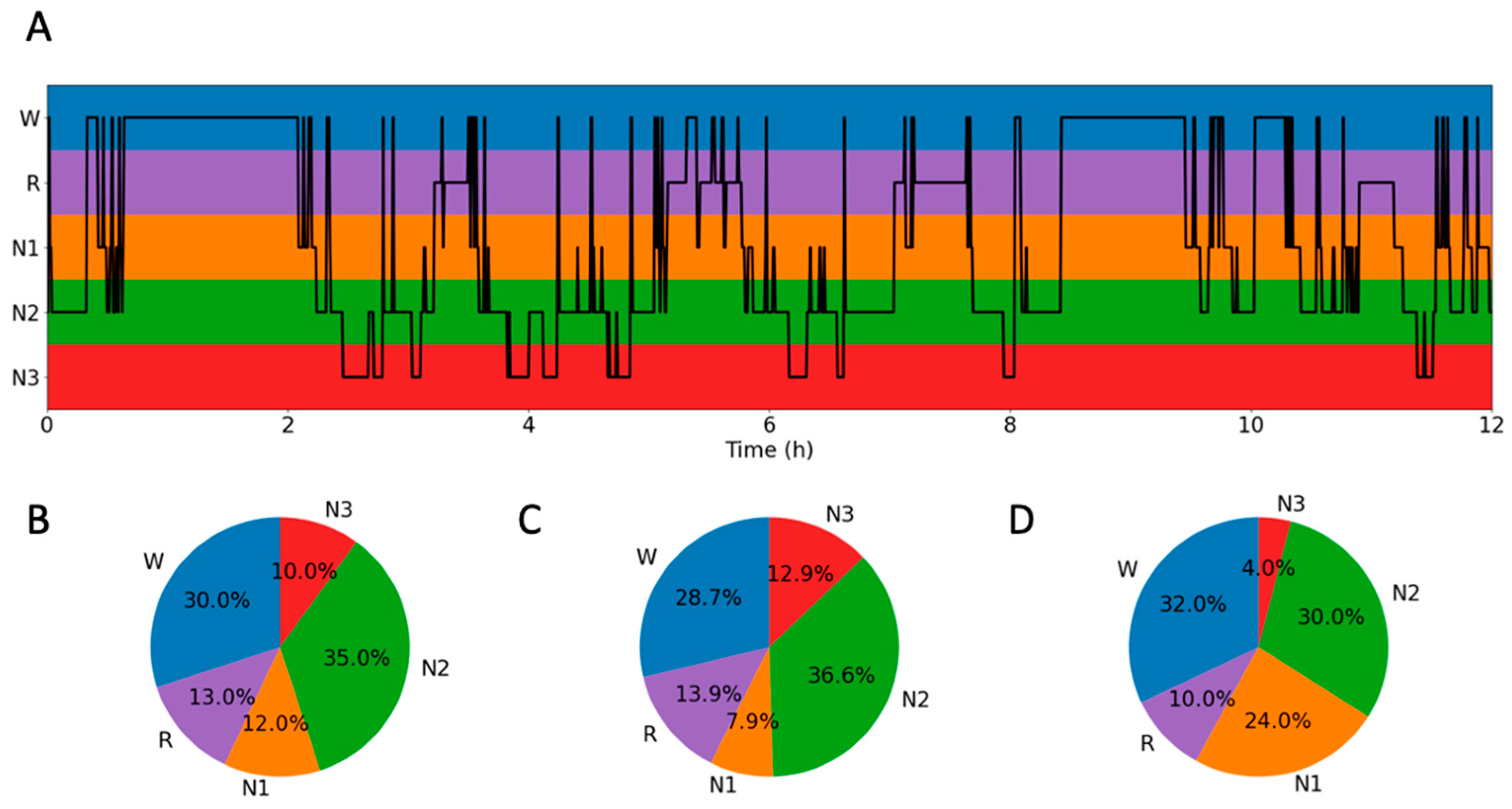 Brainsci 13 00453 g0a15 Brainsci 13 00453 g0a15