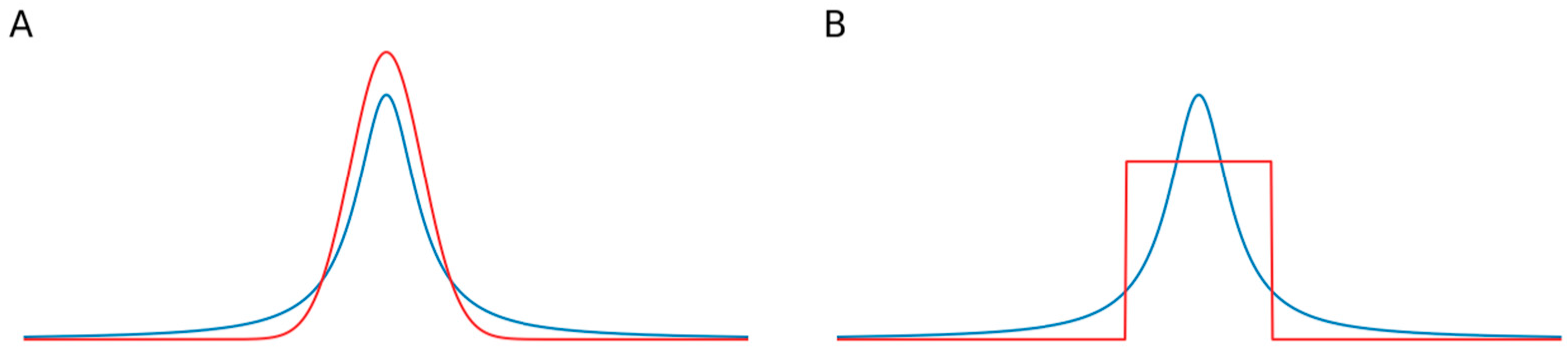 Brainsci 13 00453 g0a2 Brainsci 13 00453 g0a2