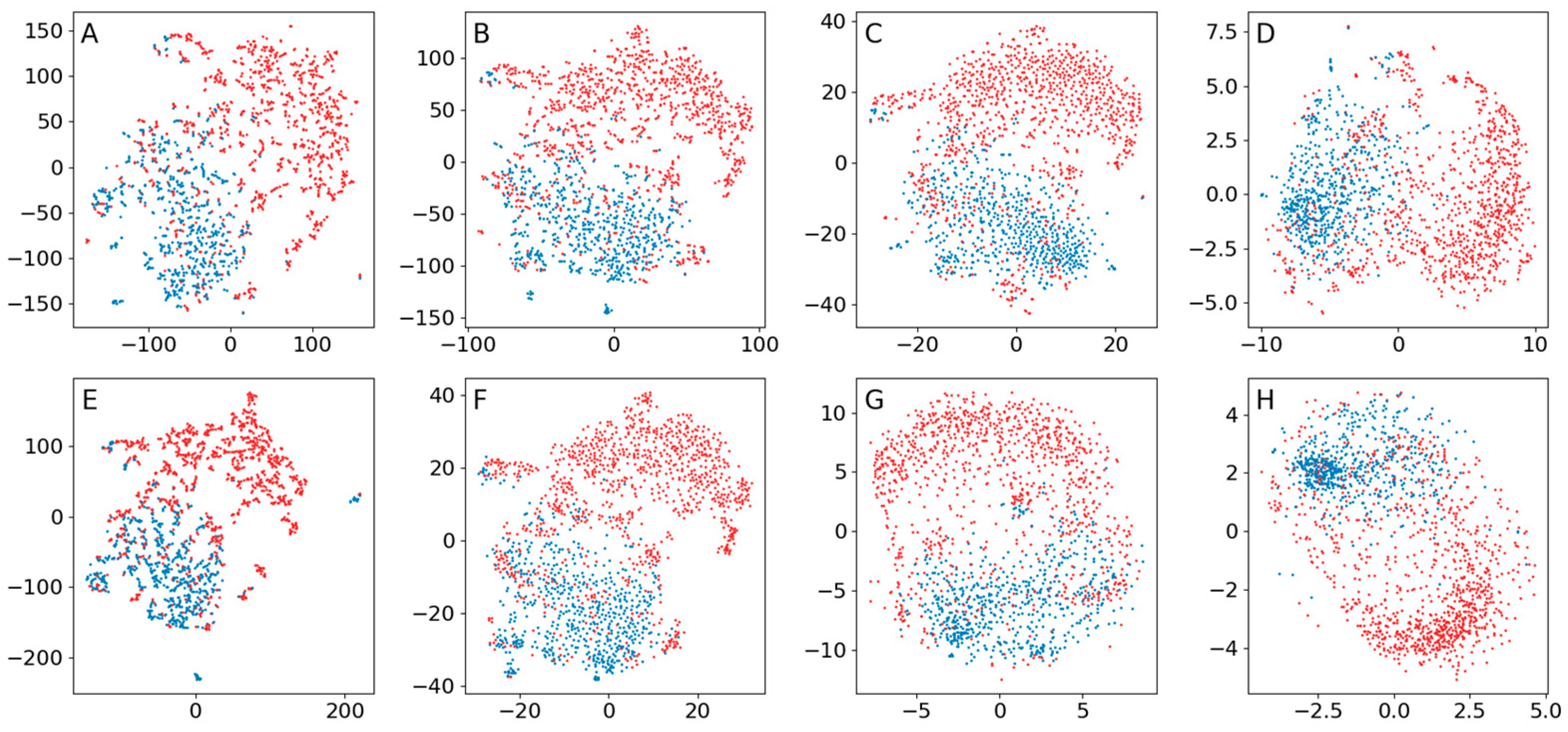 Brainsci 13 00453 g0a3 Brainsci 13 00453 g0a3